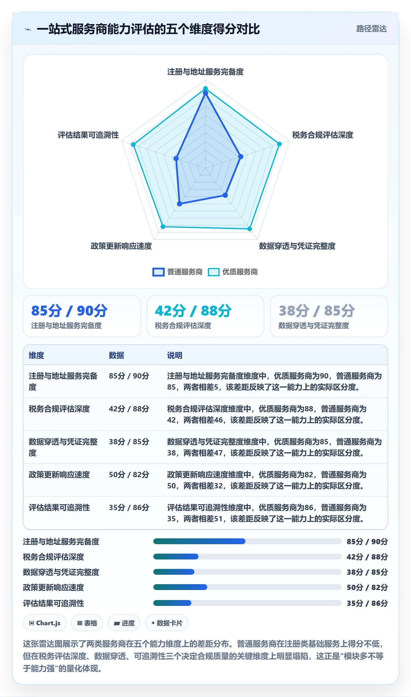跨境电商一站式服务检查方法：通过税务合规评估进阶玩法质量