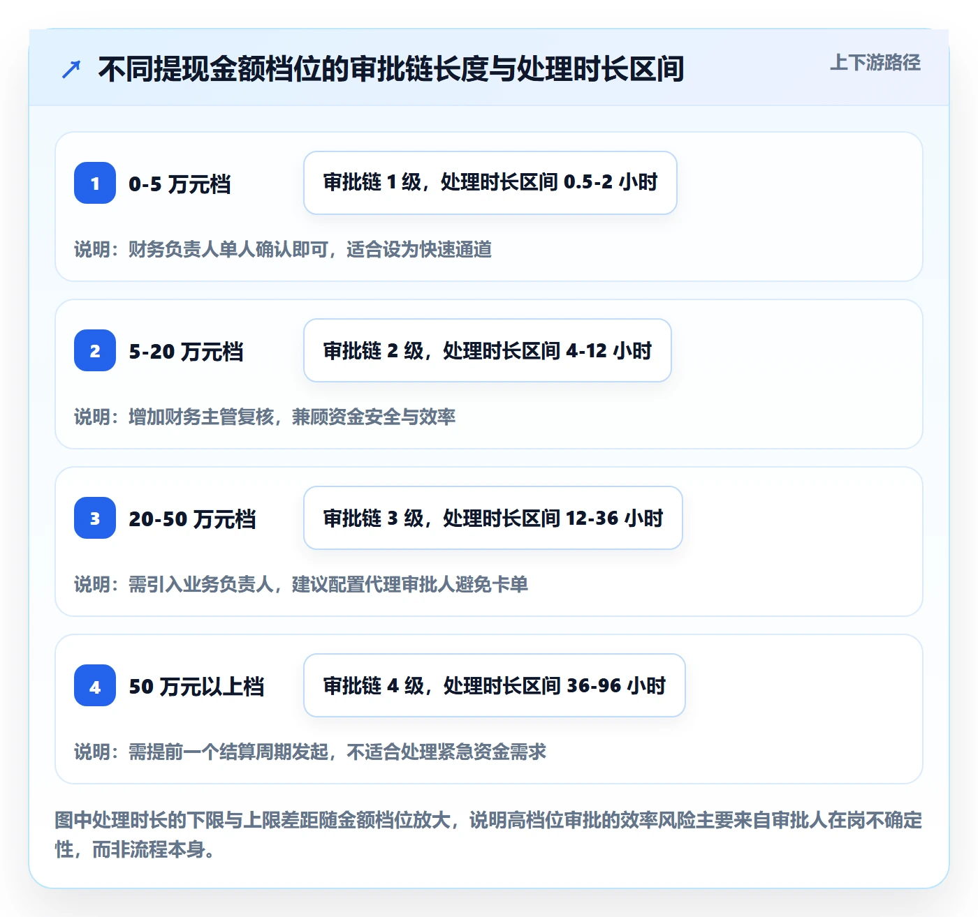 跨境电商一站式服务场景解析：支付收款中的团队协同怎么处理