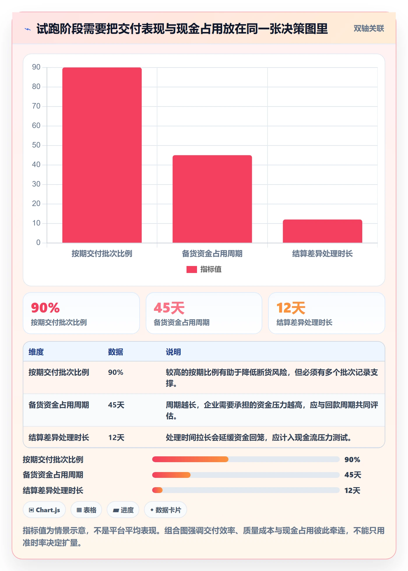temu怎么落地？从全托管模式讲清风险排查