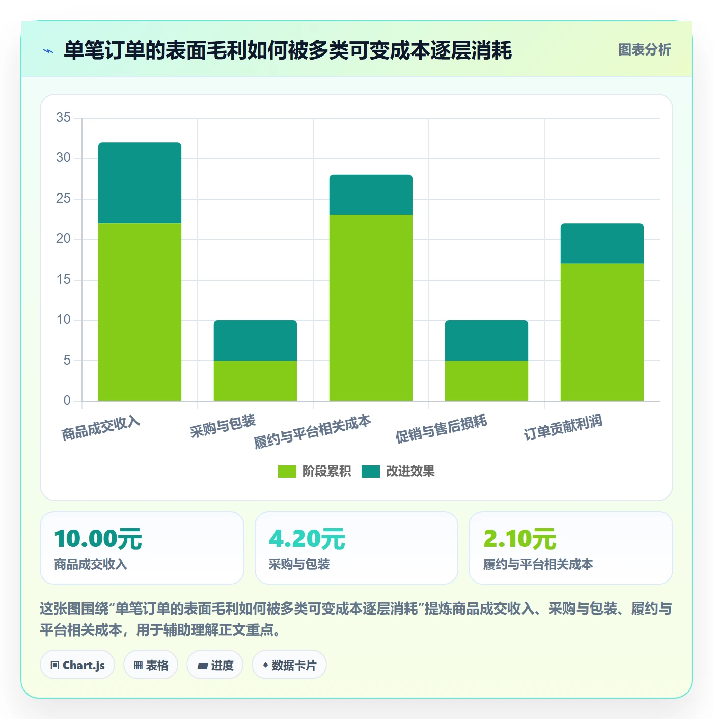 temu工作指南：用定价策略解决选品定价问题