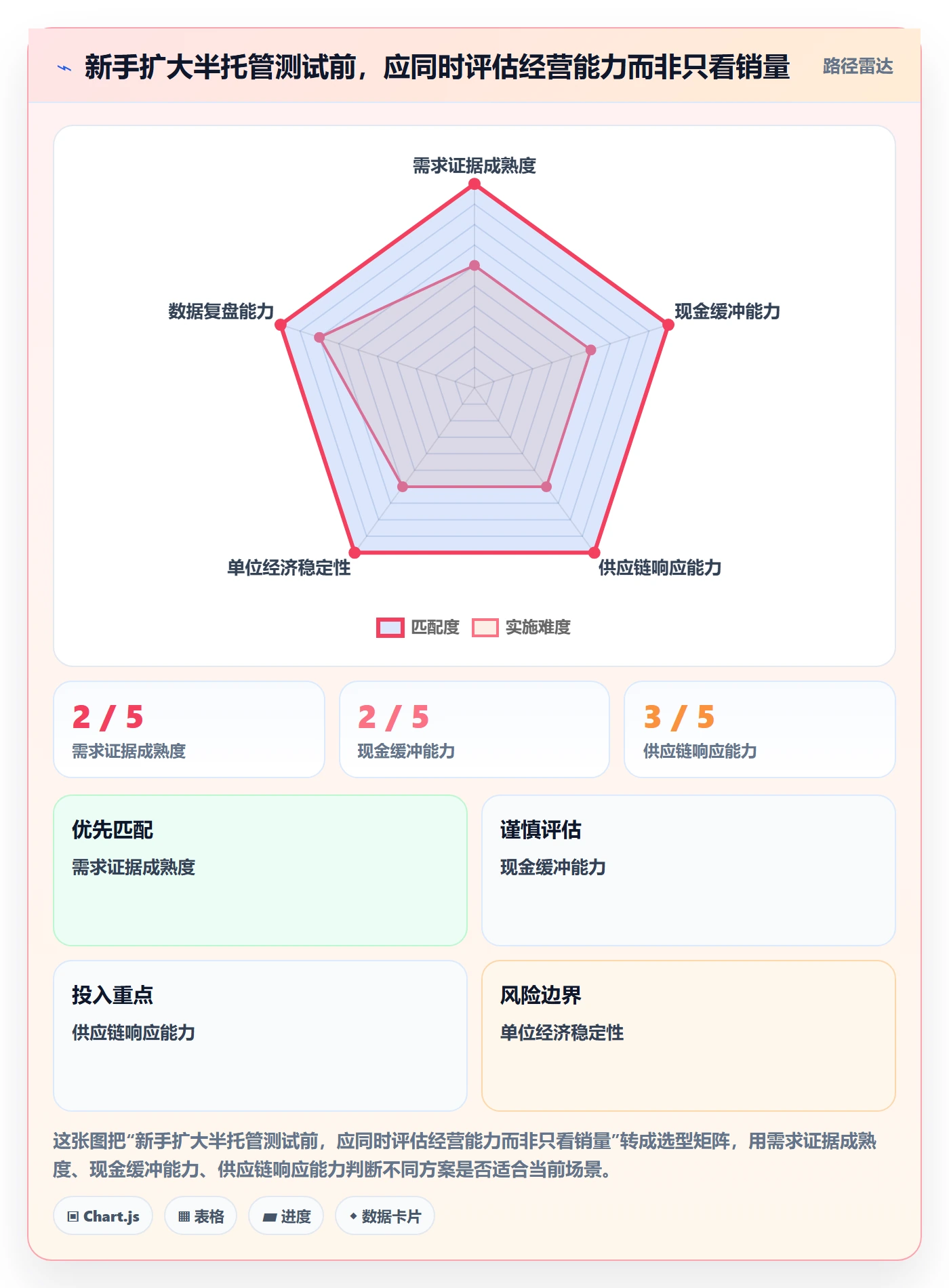 temu实战复盘：从半托管模式验证新手避坑效果
