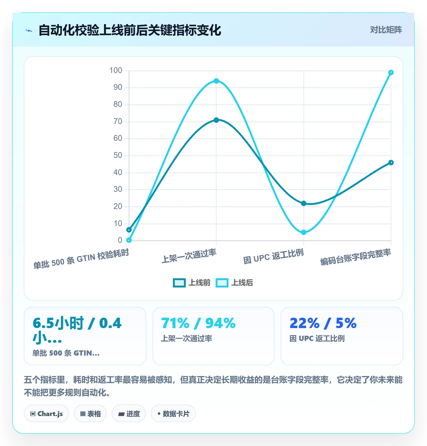 UPC码实用方法：围绕平台审核建立自动化方案