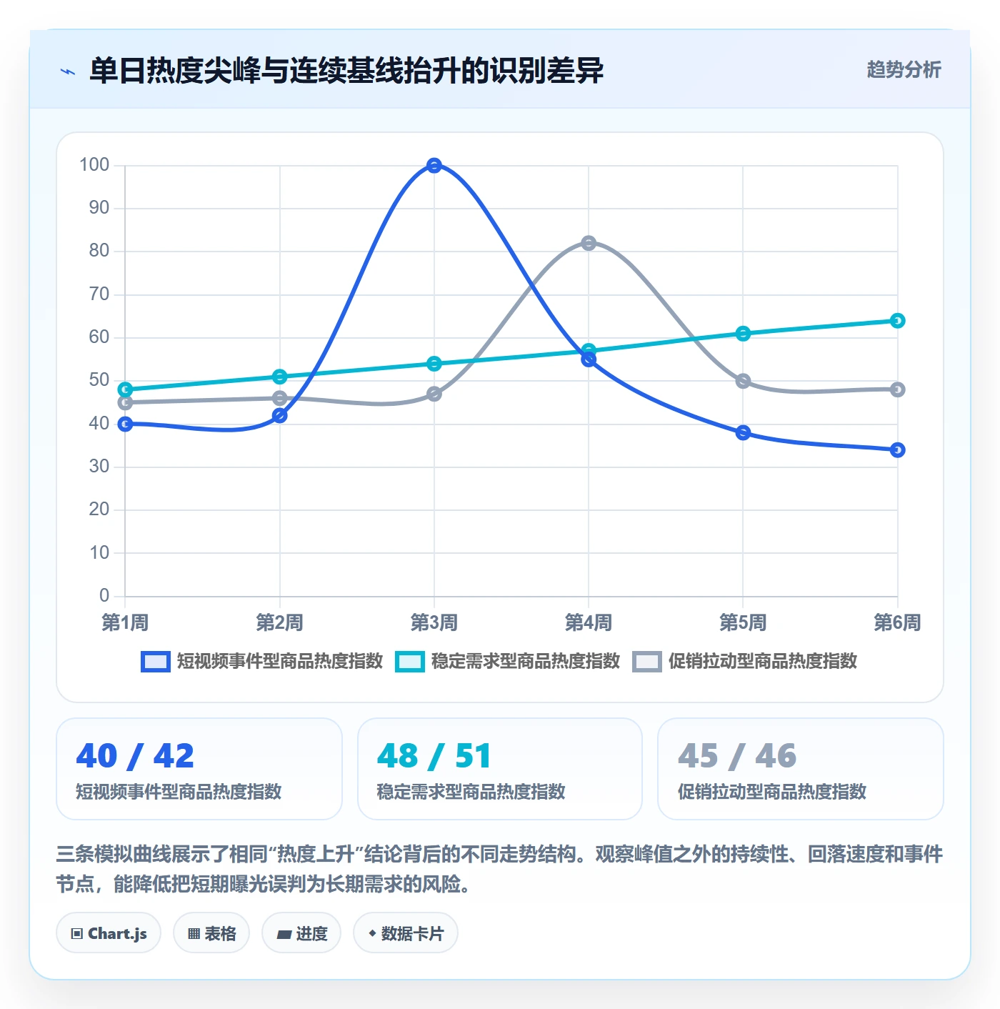 电商数据查询网站场景解析：商品热度中的中小商家怎么处理