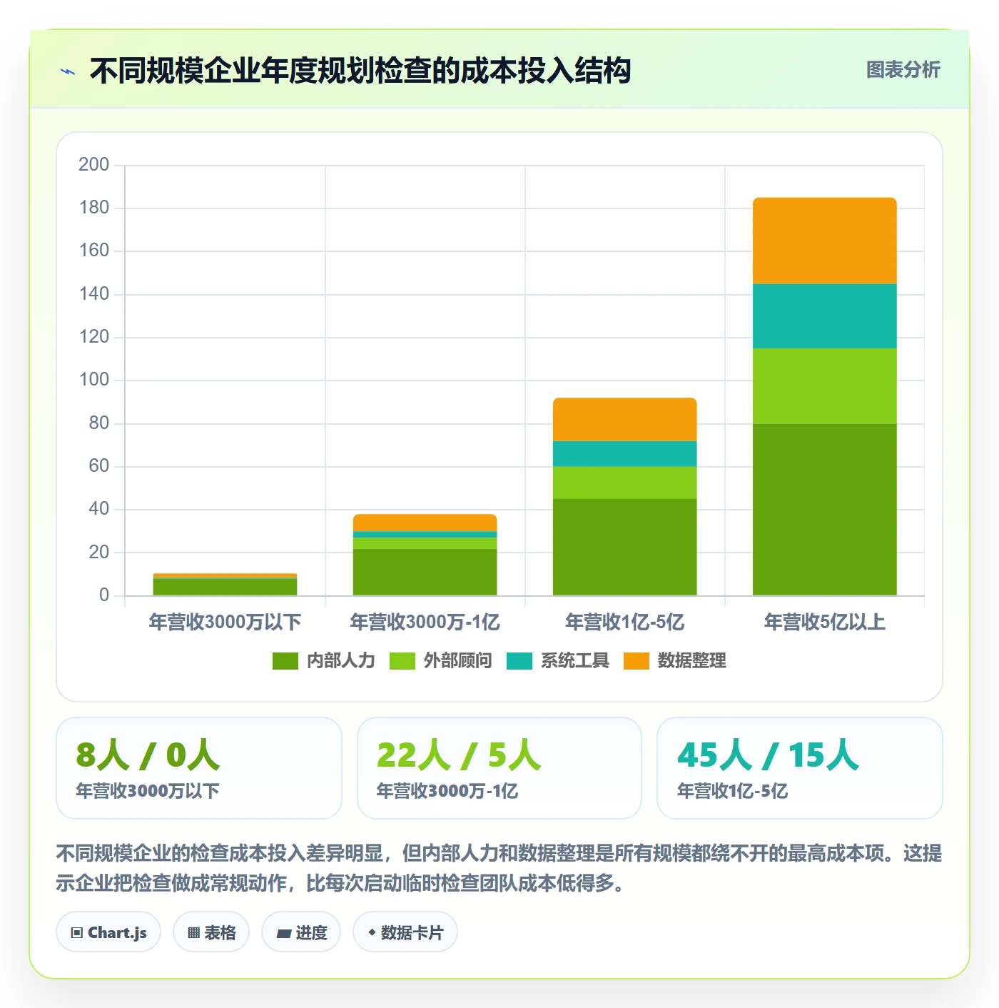 erp跨境电商检查方法：通过系统实施评估年度规划质量