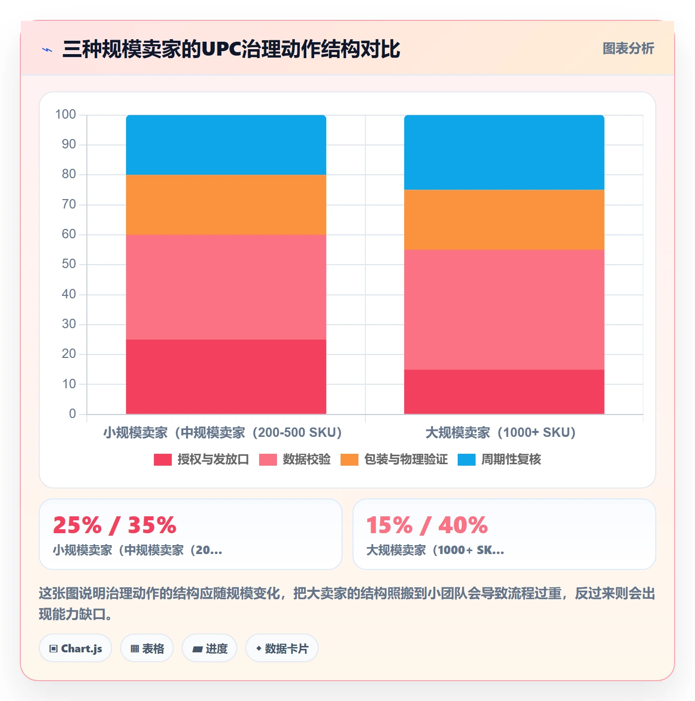 UPC码操作手册：编码规范对应的团队协同步骤