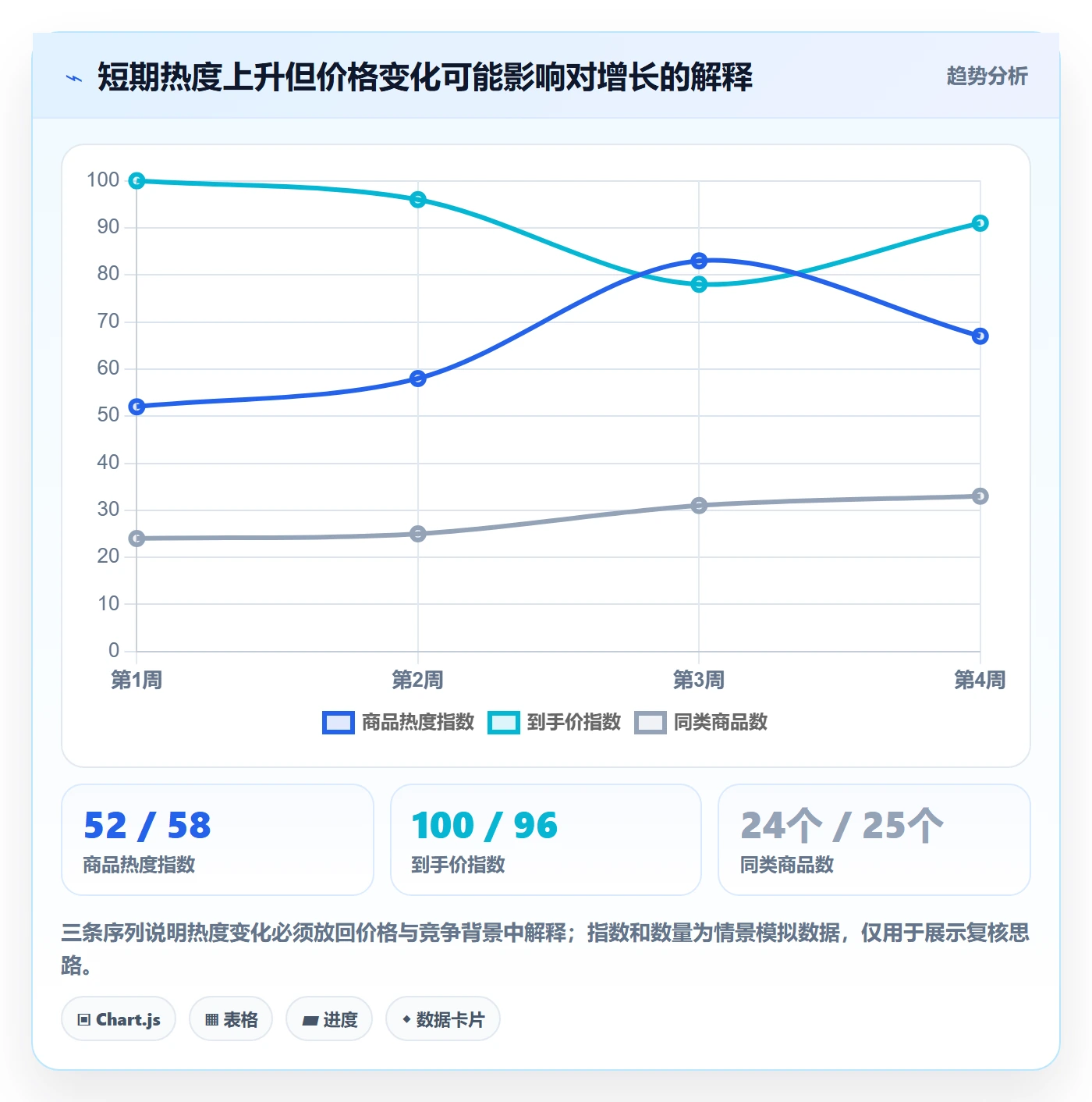 电商数据查询网站选择标准：商品热度维度如何评估落地案例