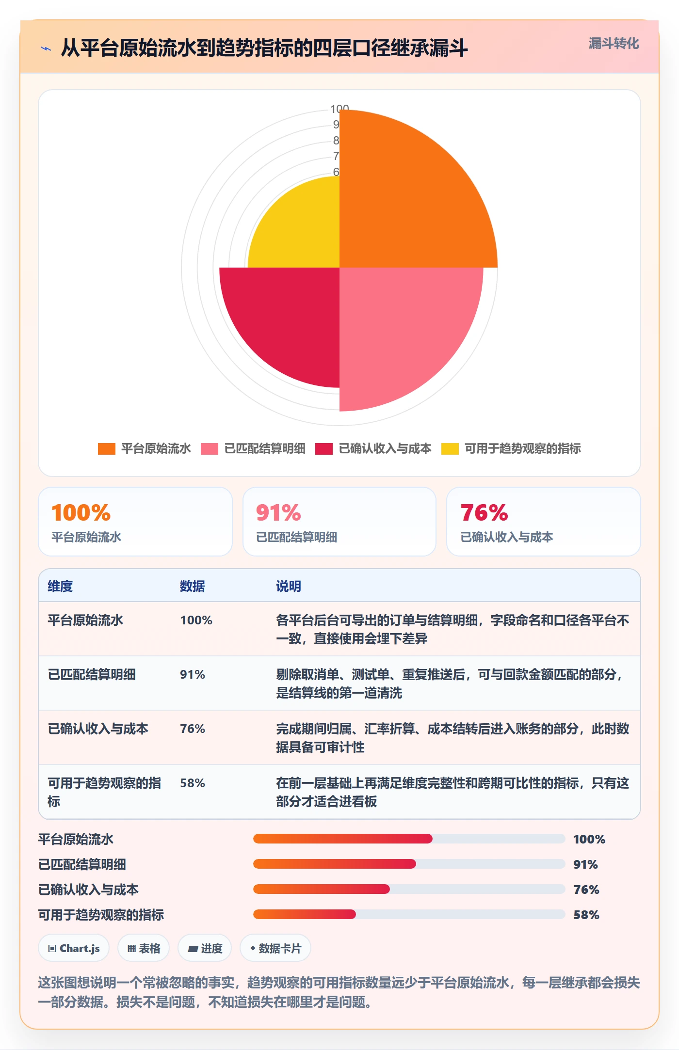 erp跨境电商规划方法：财务核算与趋势观察如何衔接