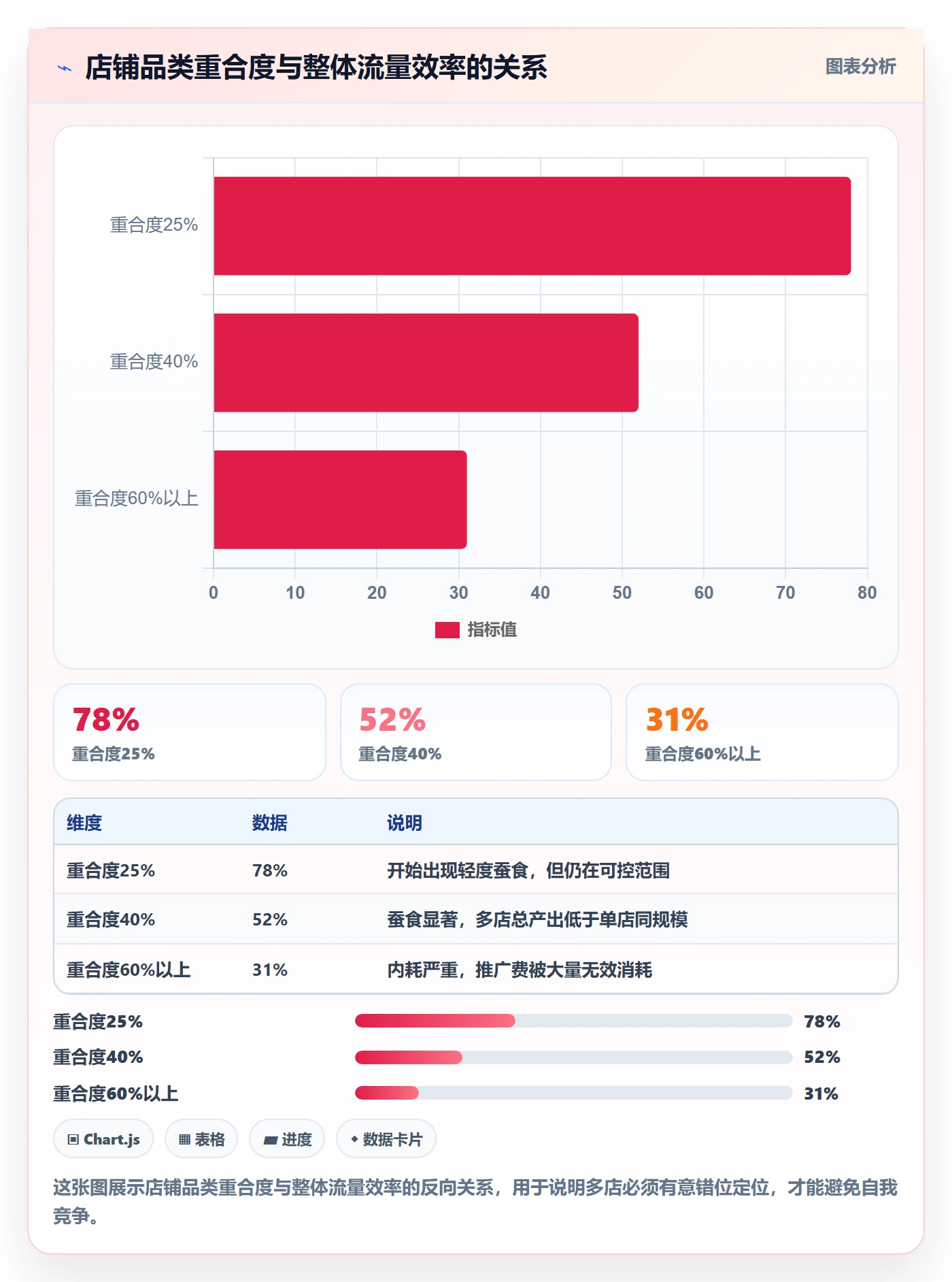商品分析避坑指南：市场需求环节的多店经营要注意什么