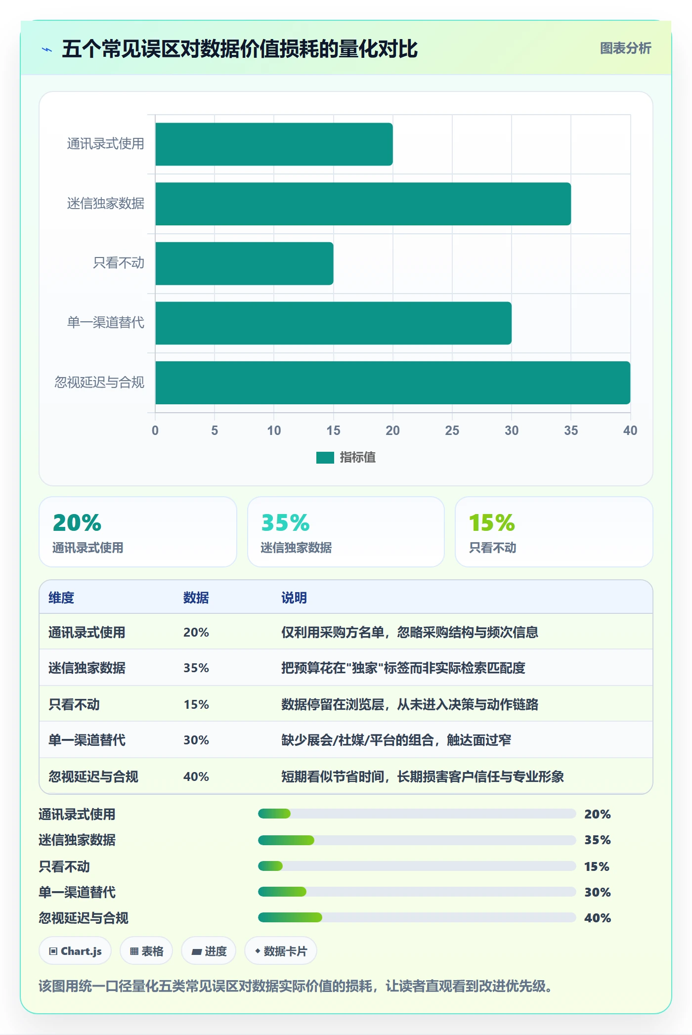 外贸数据分析平台精细化运营全解析:重点看懂海关数据