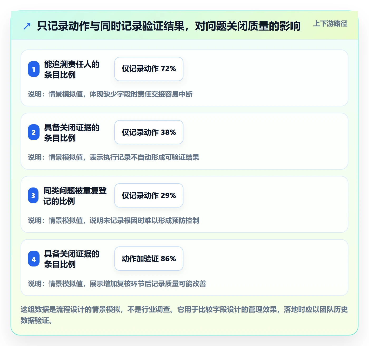 跨境电商管理模板：围绕平台规则开展问题清单