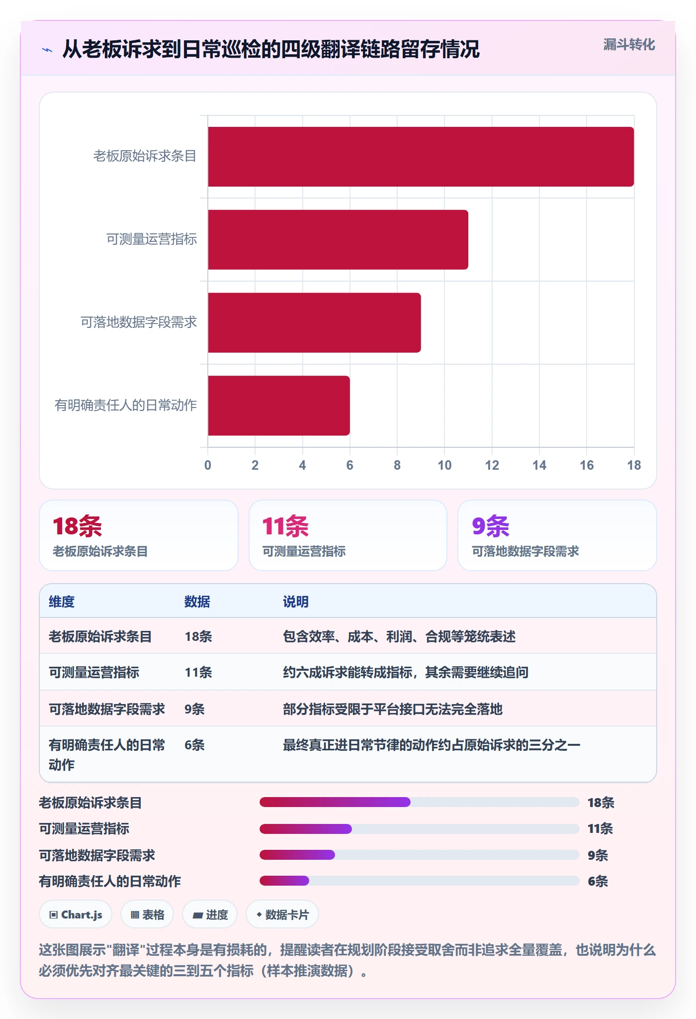 erp跨境电商规划方法:系统实施与精细化运营如何衔接