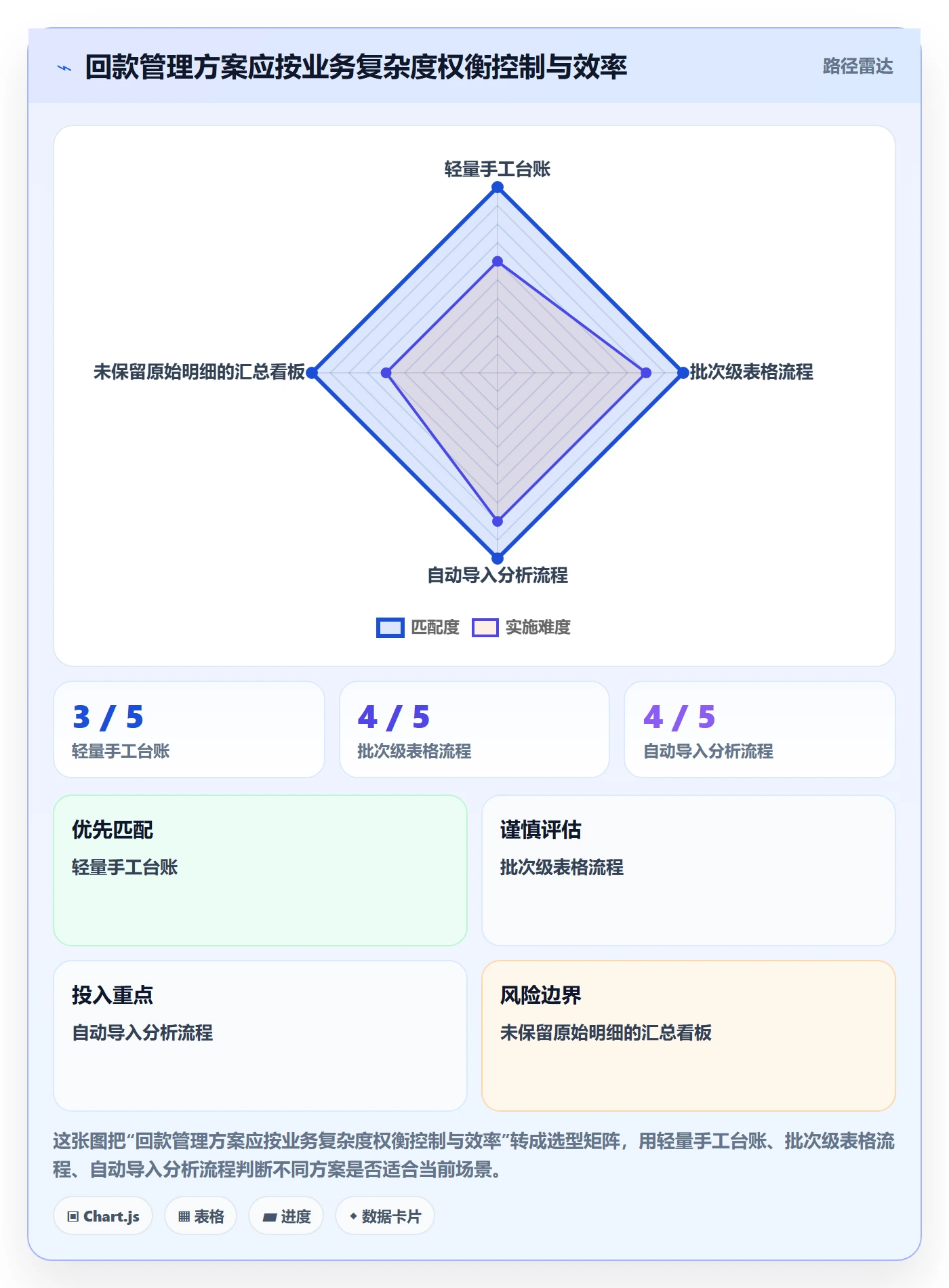temu配置指南：账号绩效需要哪些回款管理设置