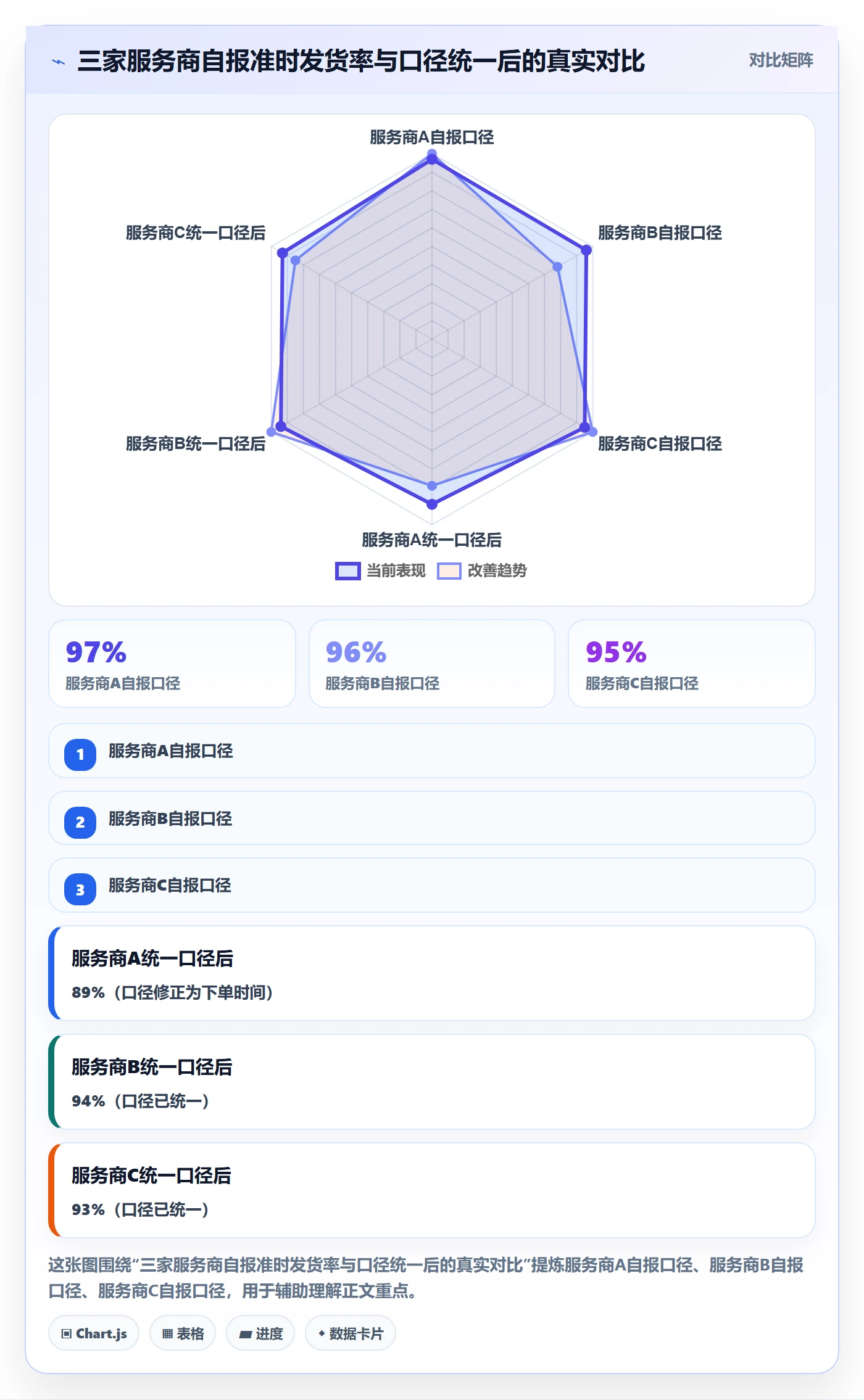 跨境电商一站式服务选择标准：仓储物流维度如何评估旺季准备