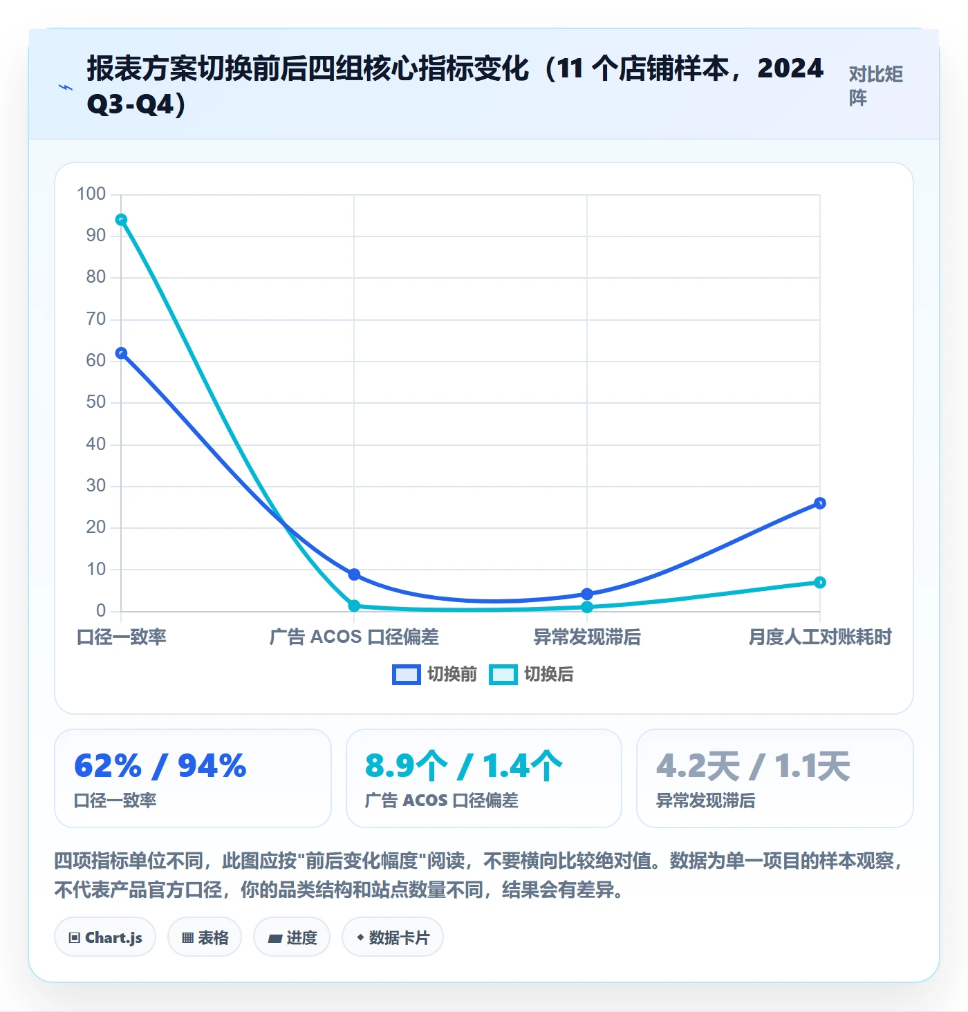 亚马逊软件决策指南：用绩效考核判断数据报表方案