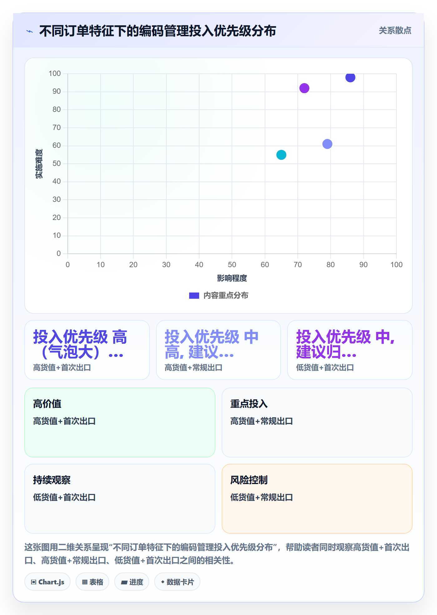 外贸数据分析平台进阶课：围绕商品编码完善物流方案