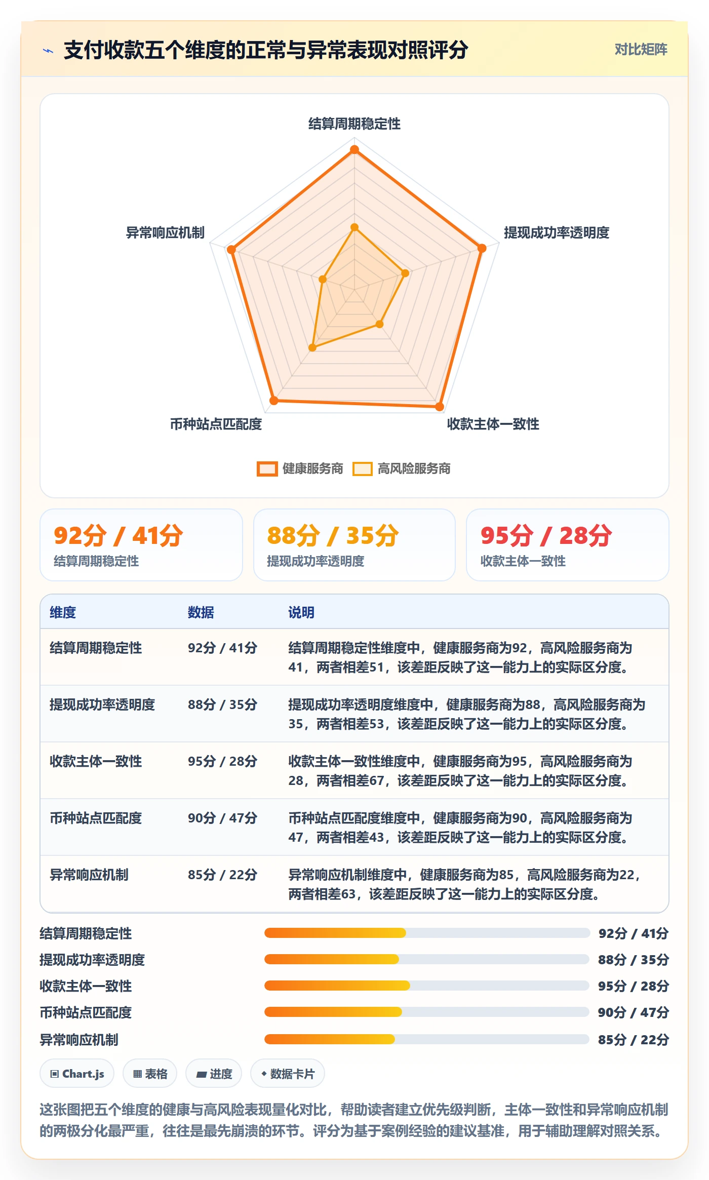 跨境电商一站式服务检查方法：通过支付收款评估风险排查质量