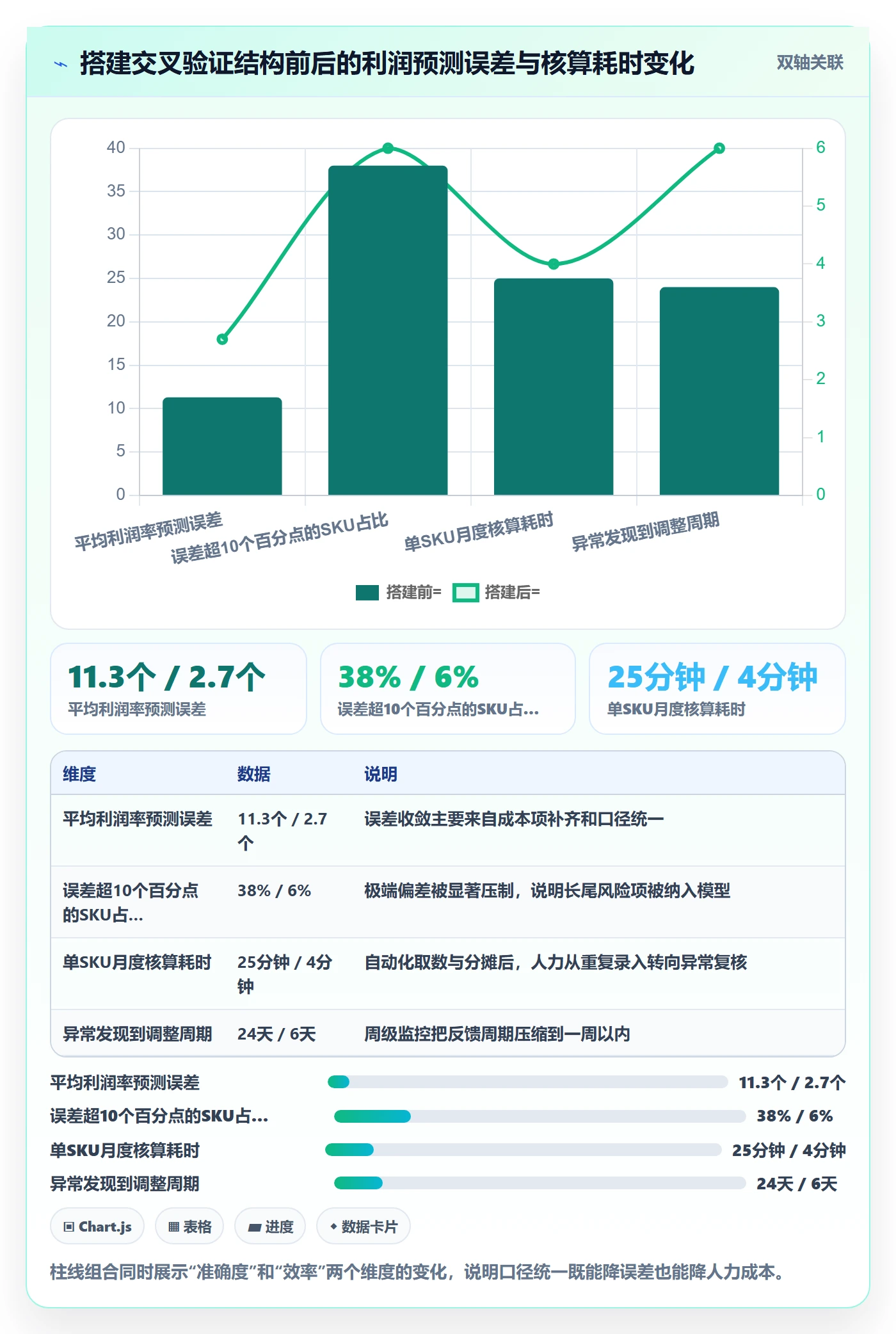 商品分析使用技巧：利润空间对应的工具对比方法