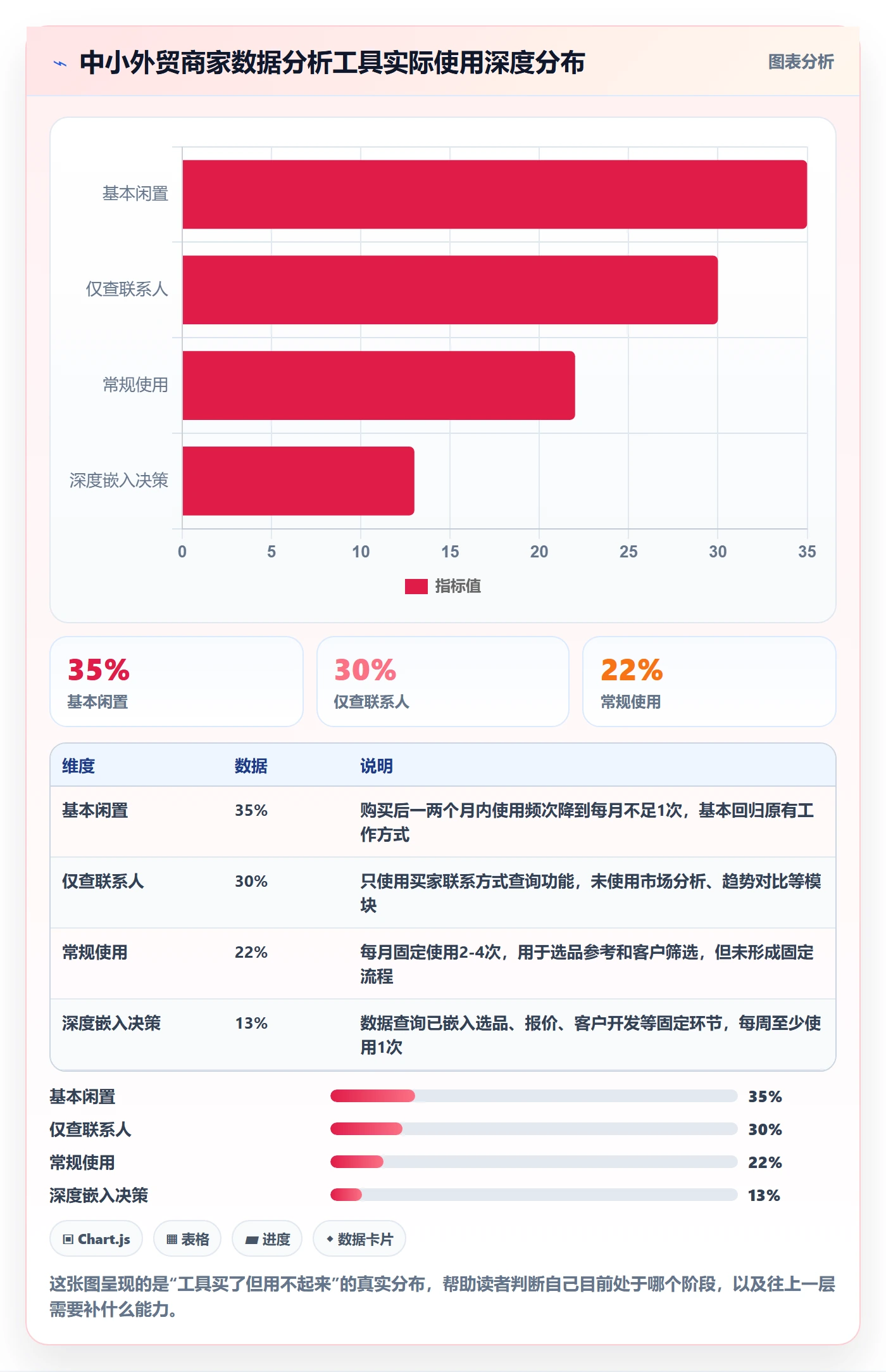外贸数据分析平台怎么落地？从市场趋势讲清中小商家