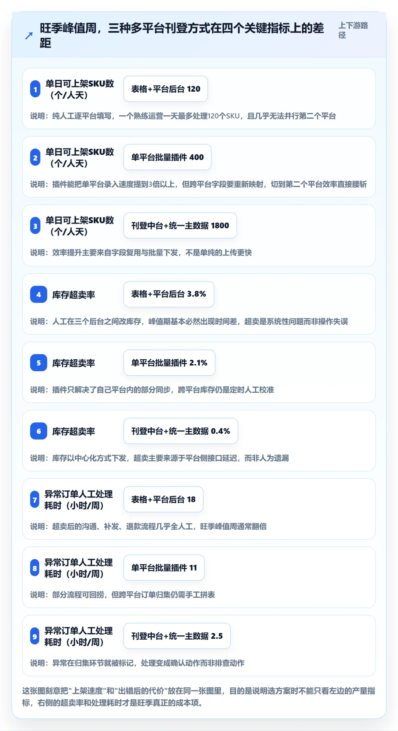 erp跨境电商决策指南：用旺季准备判断多平台刊登方案