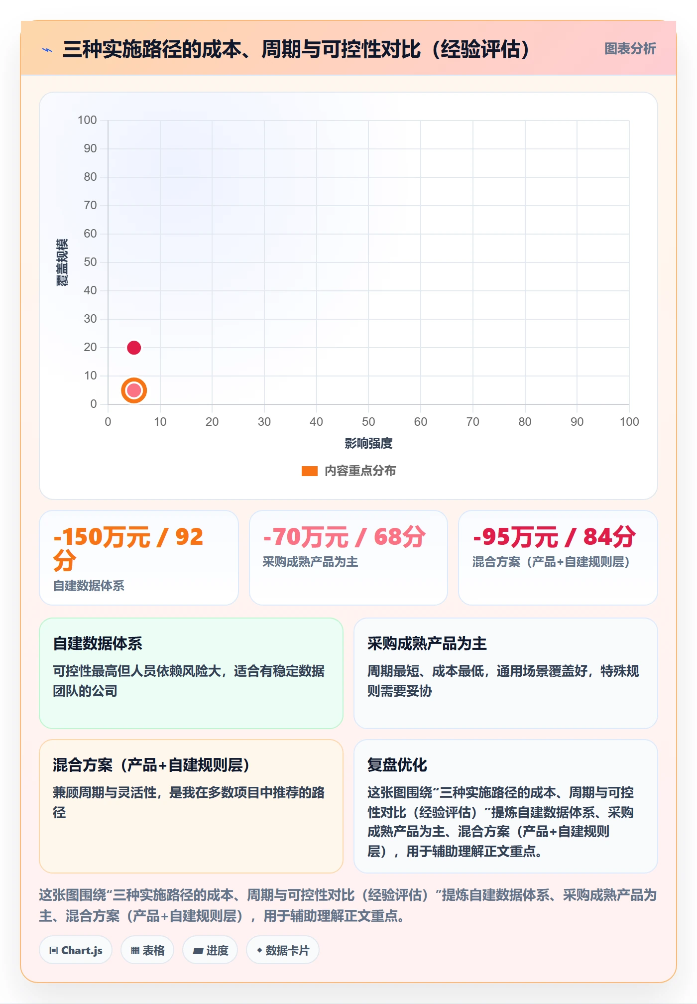 erp跨境电商数据方法：用系统实施支撑支付结算判断