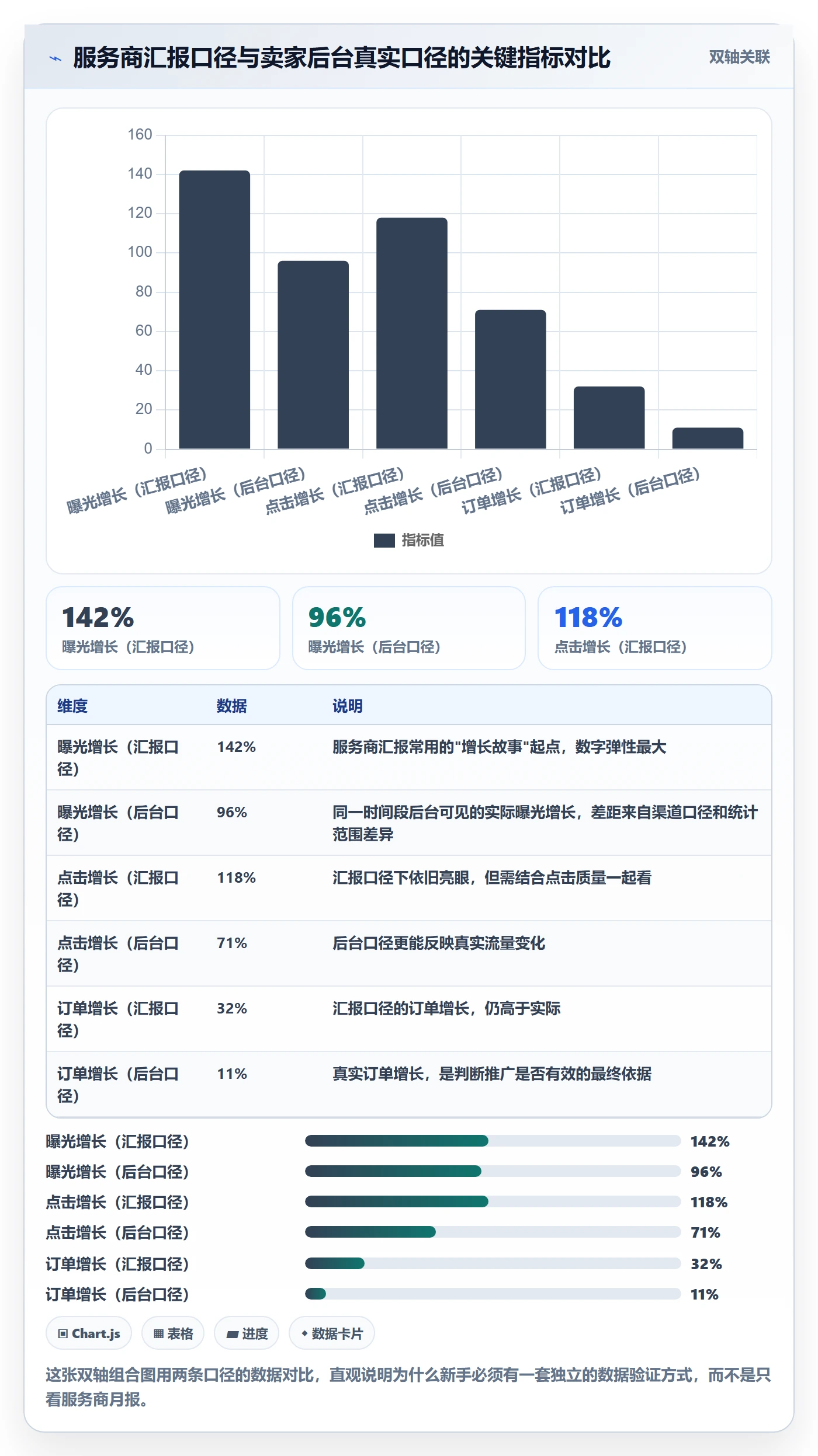 跨境电商一站式服务避坑指南：运营推广环节的新手避坑要注意什么