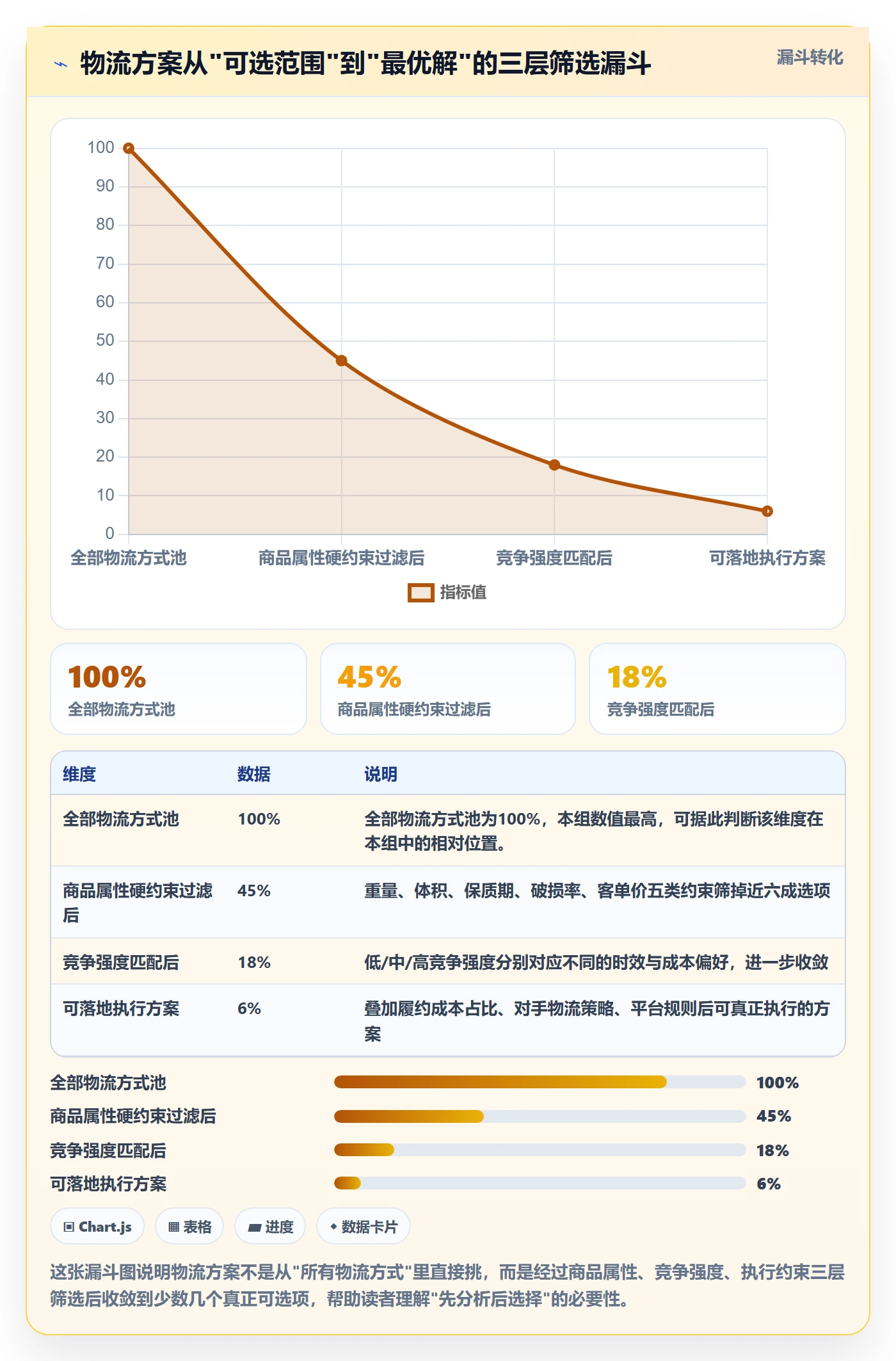 商品分析基础课：竞争强度相关的物流方案一次讲透