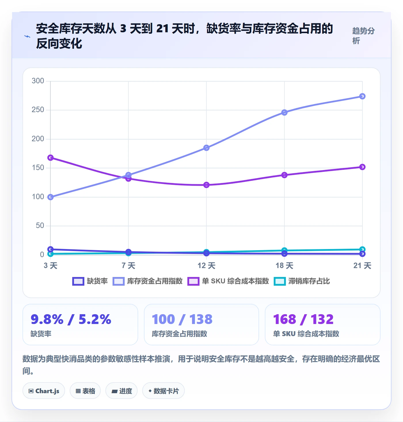 erp跨境电商使用技巧：库存管理对应的自动化方案方法