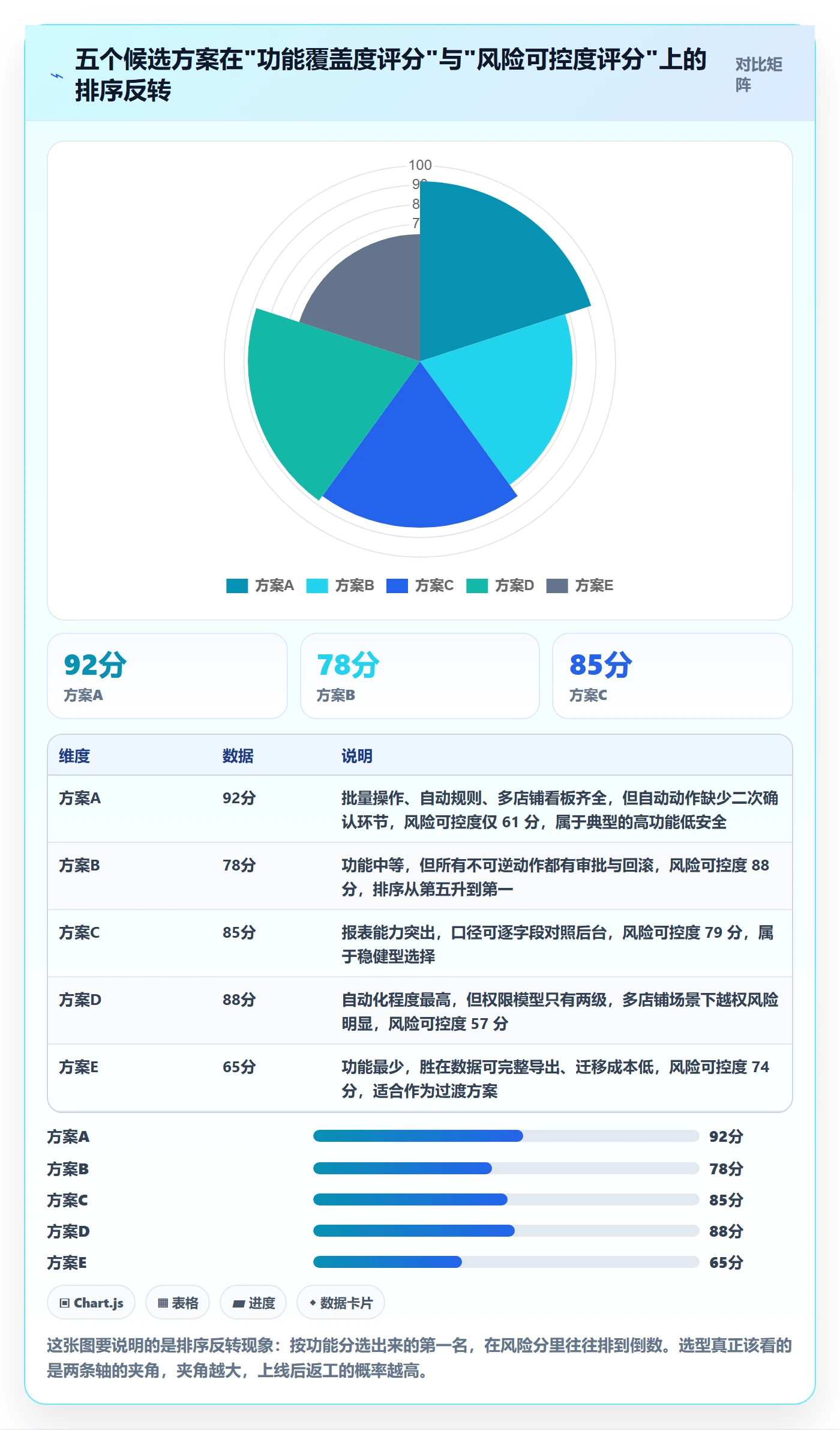 亚马逊软件决策指南：用风险排查判断广告管理方案