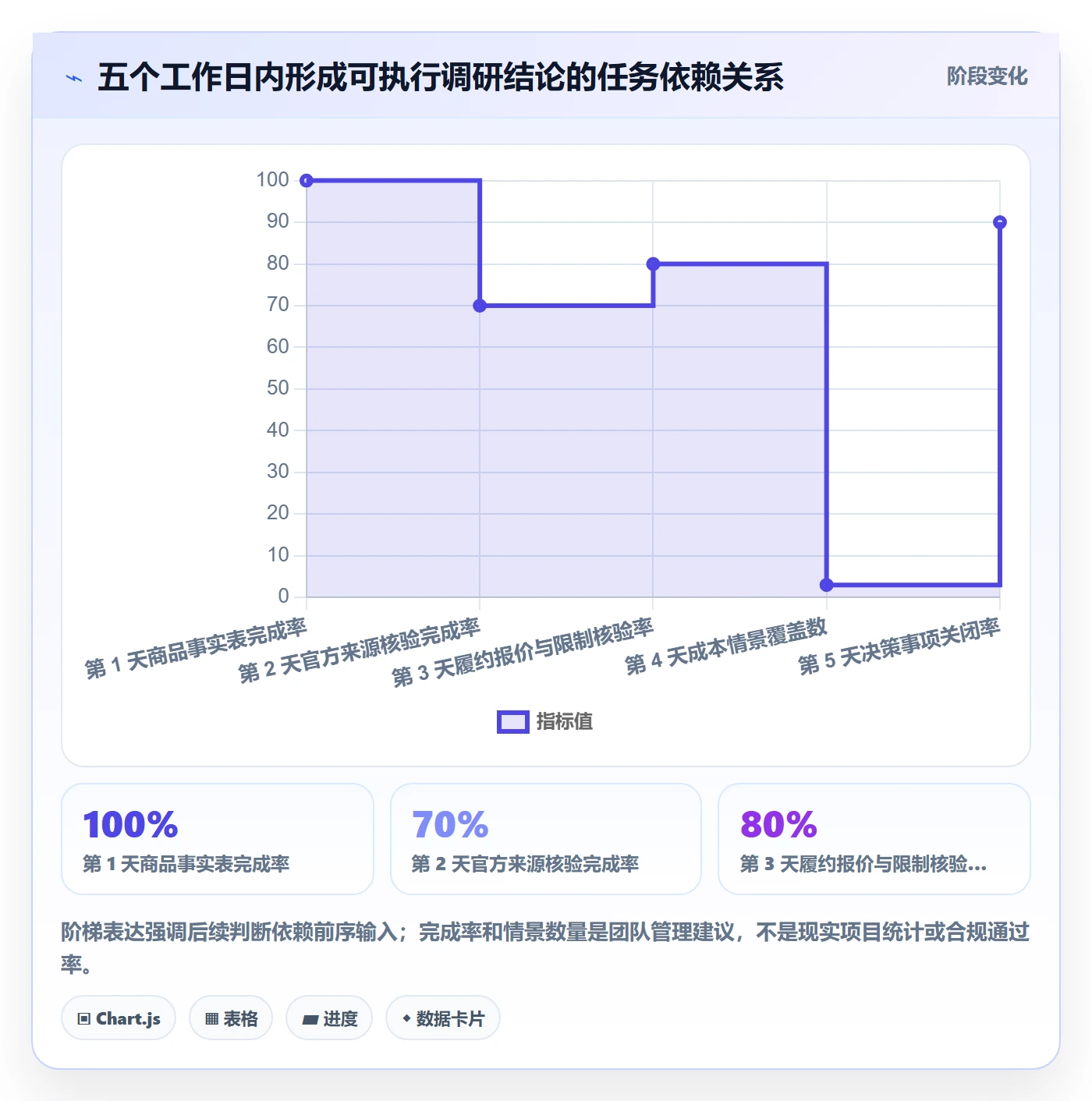 跨境电商市场调研：平台规则从哪里开始