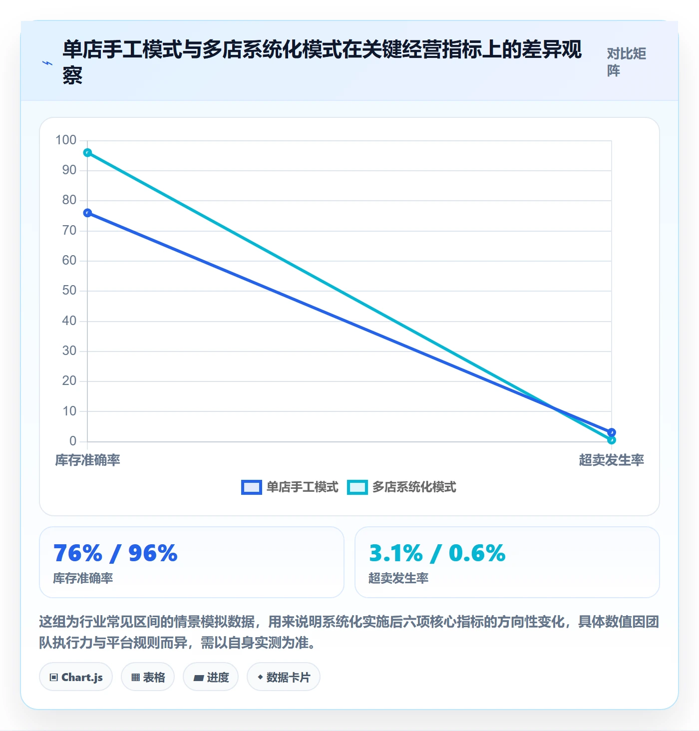 erp跨境电商实用方法：围绕系统实施建立多店经营