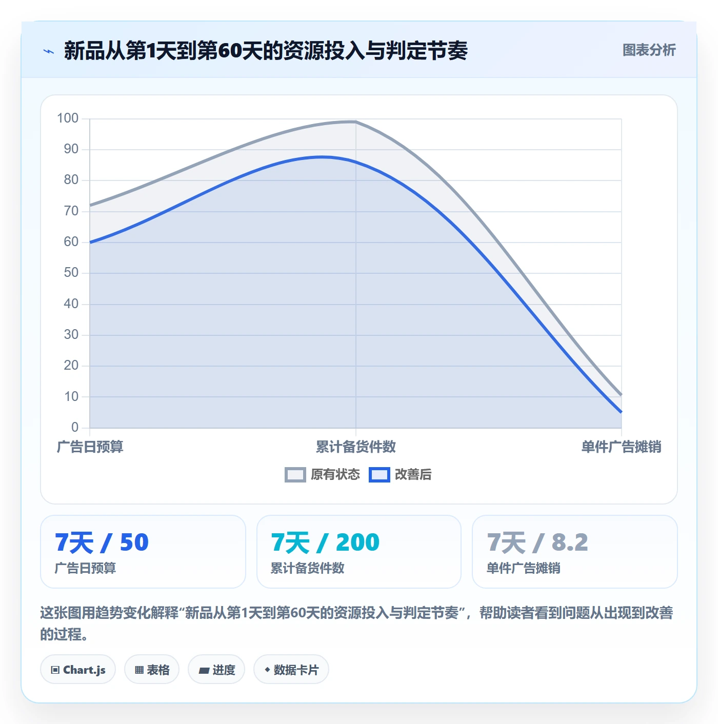 跨境电商运营优化清单：选品上新与案例拆解的关键动作