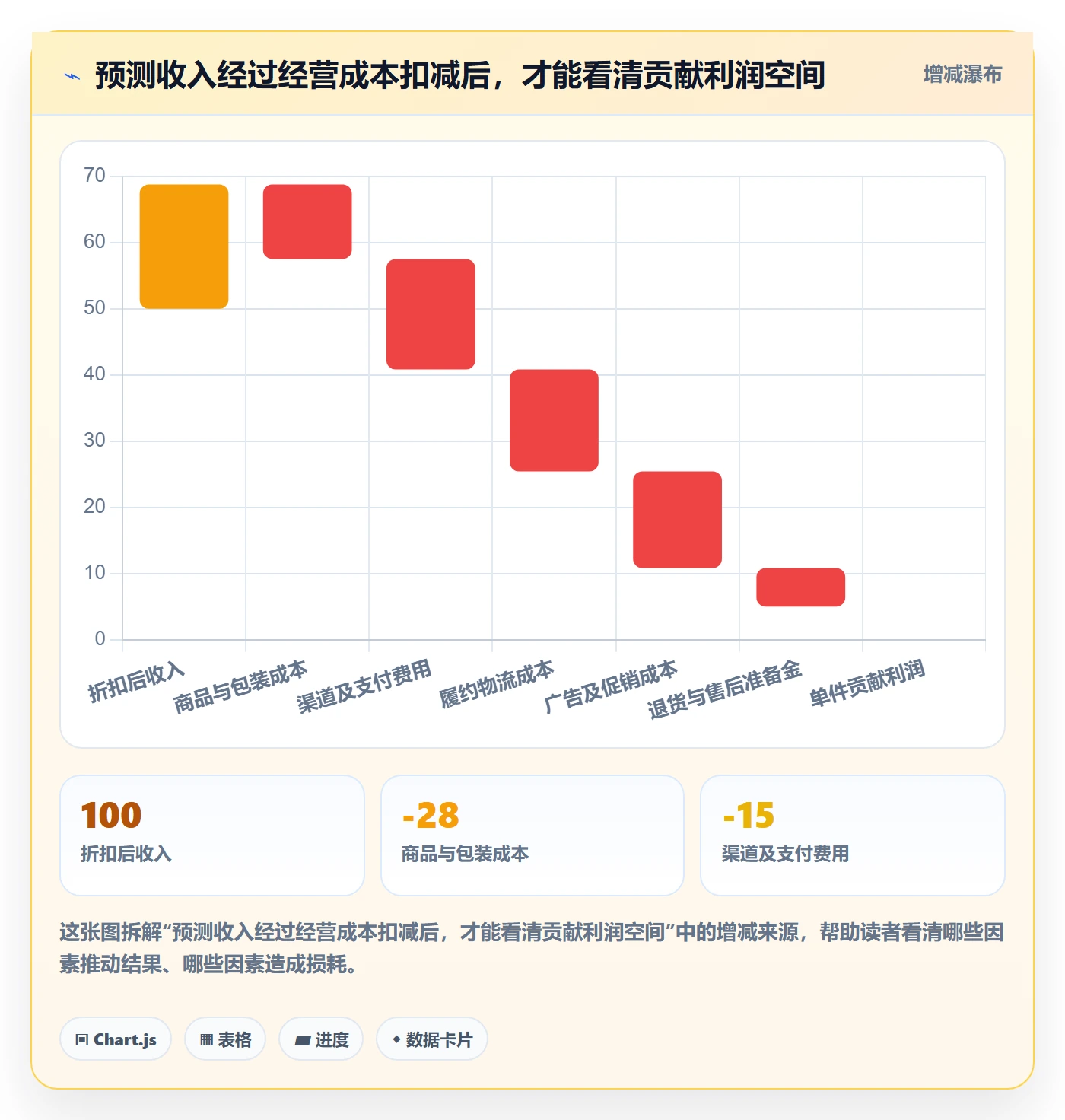 跨境电商能力清单：绩效考核需要覆盖哪些选品策略事项
