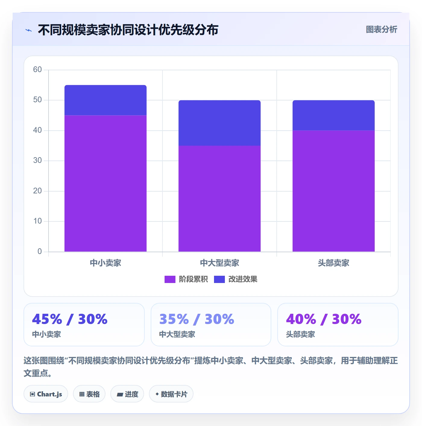 erp跨境电商管理要点：财务核算的供应链协同如何设计