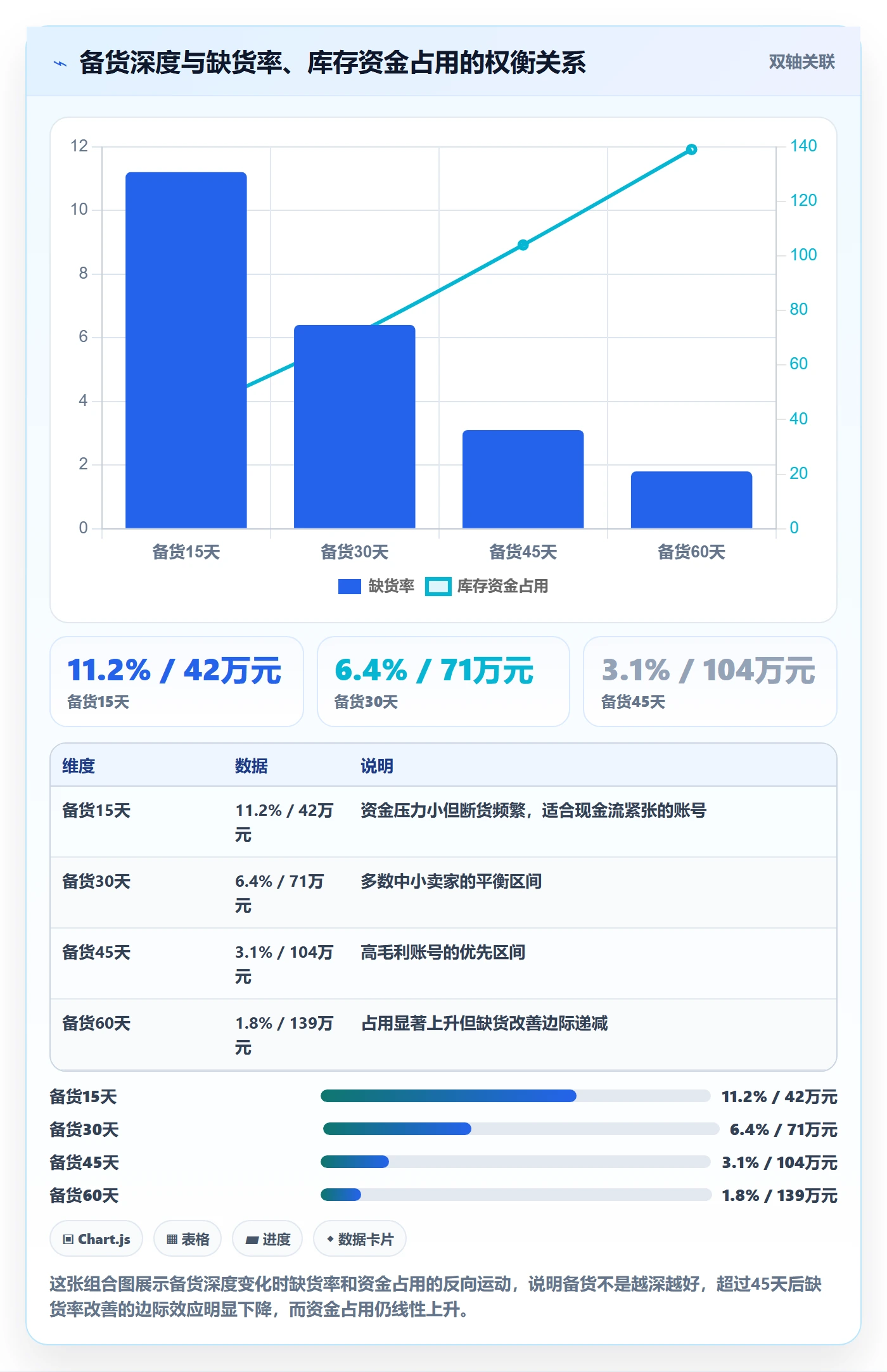 erp跨境电商实用方法：围绕采购补货建立风险排查