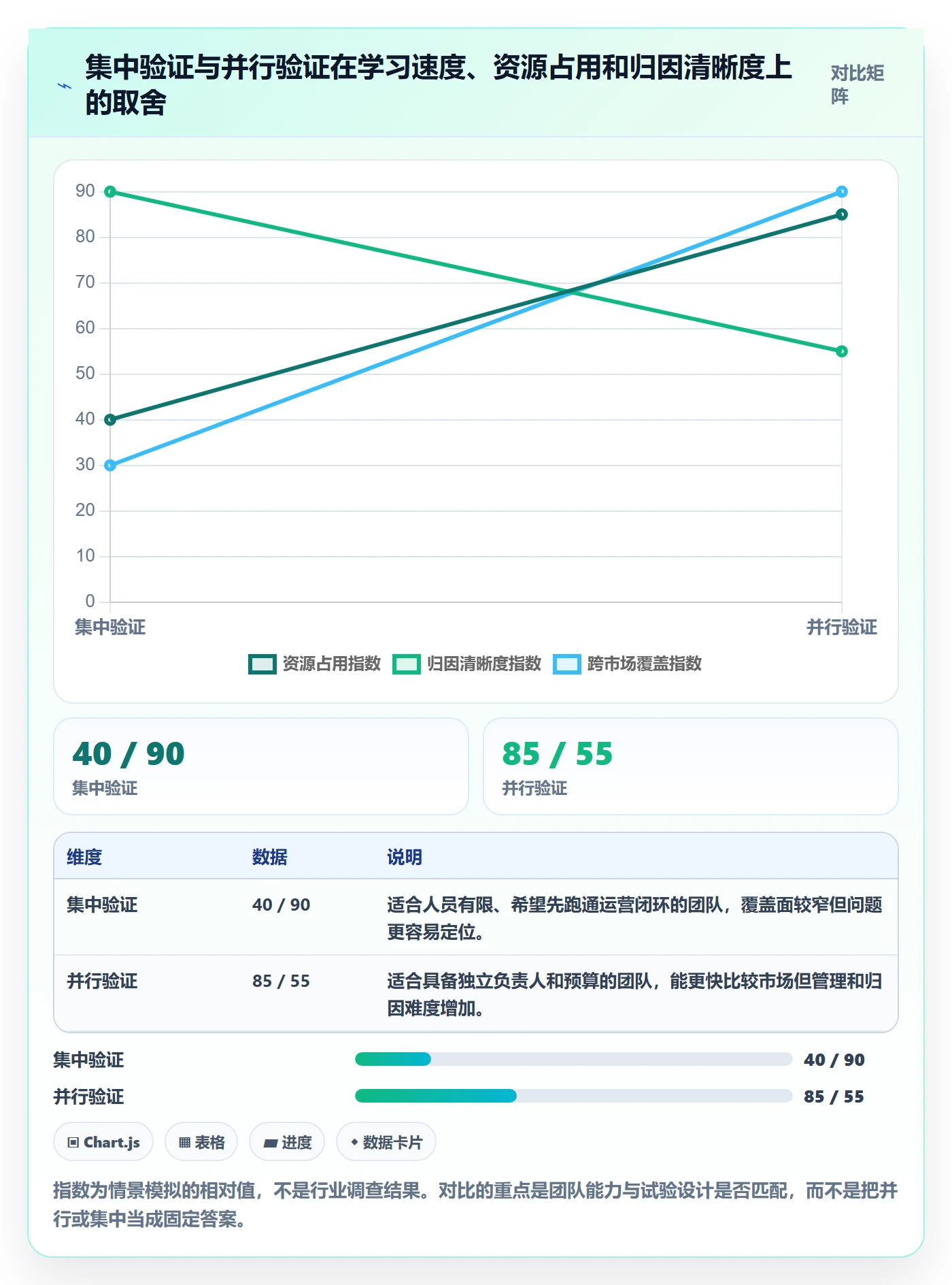 跨境电商从0到1：市场选择的实操教程与操作要点