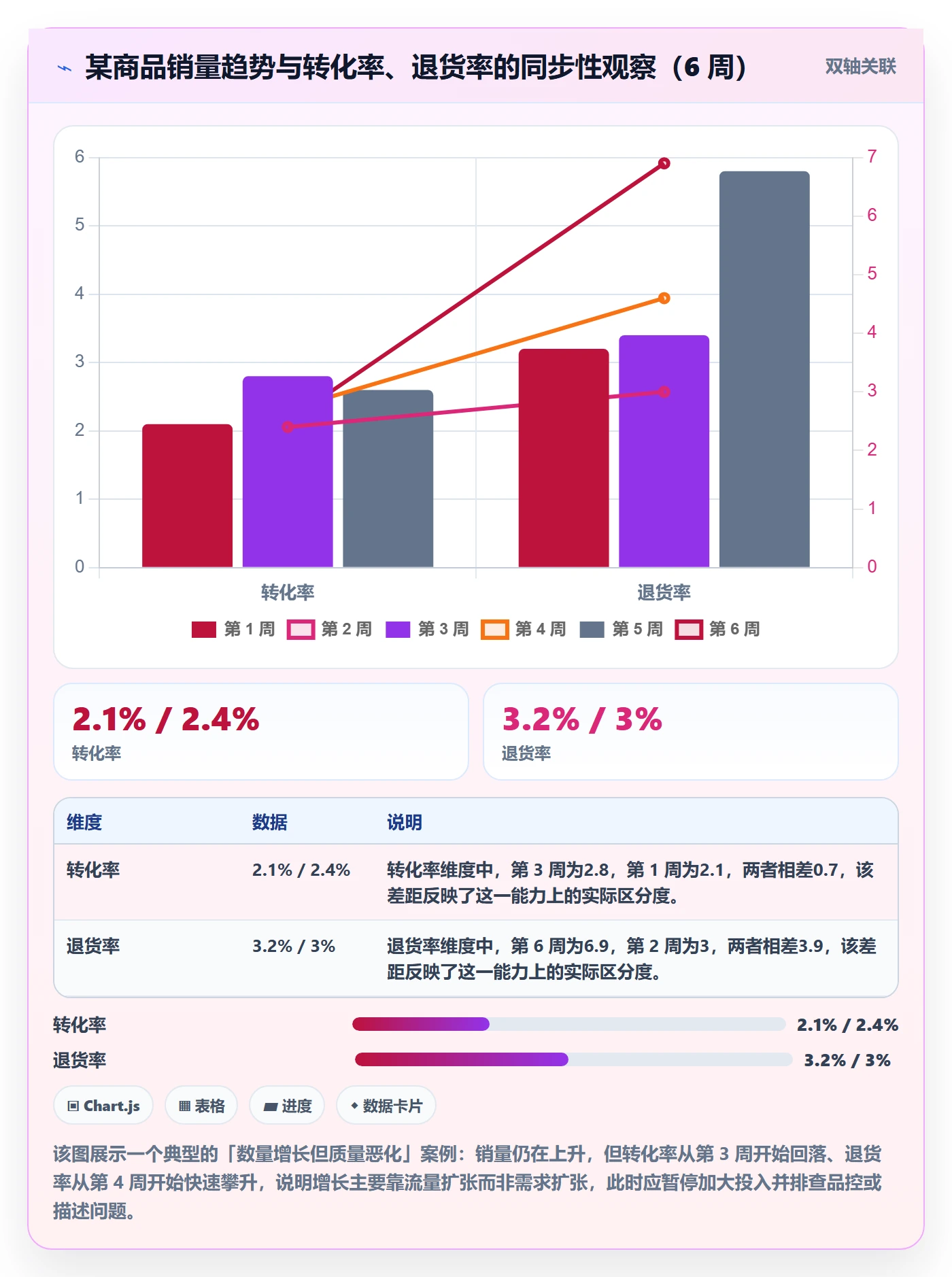 商品分析怎么选？销量趋势相关的数据复盘判断标准