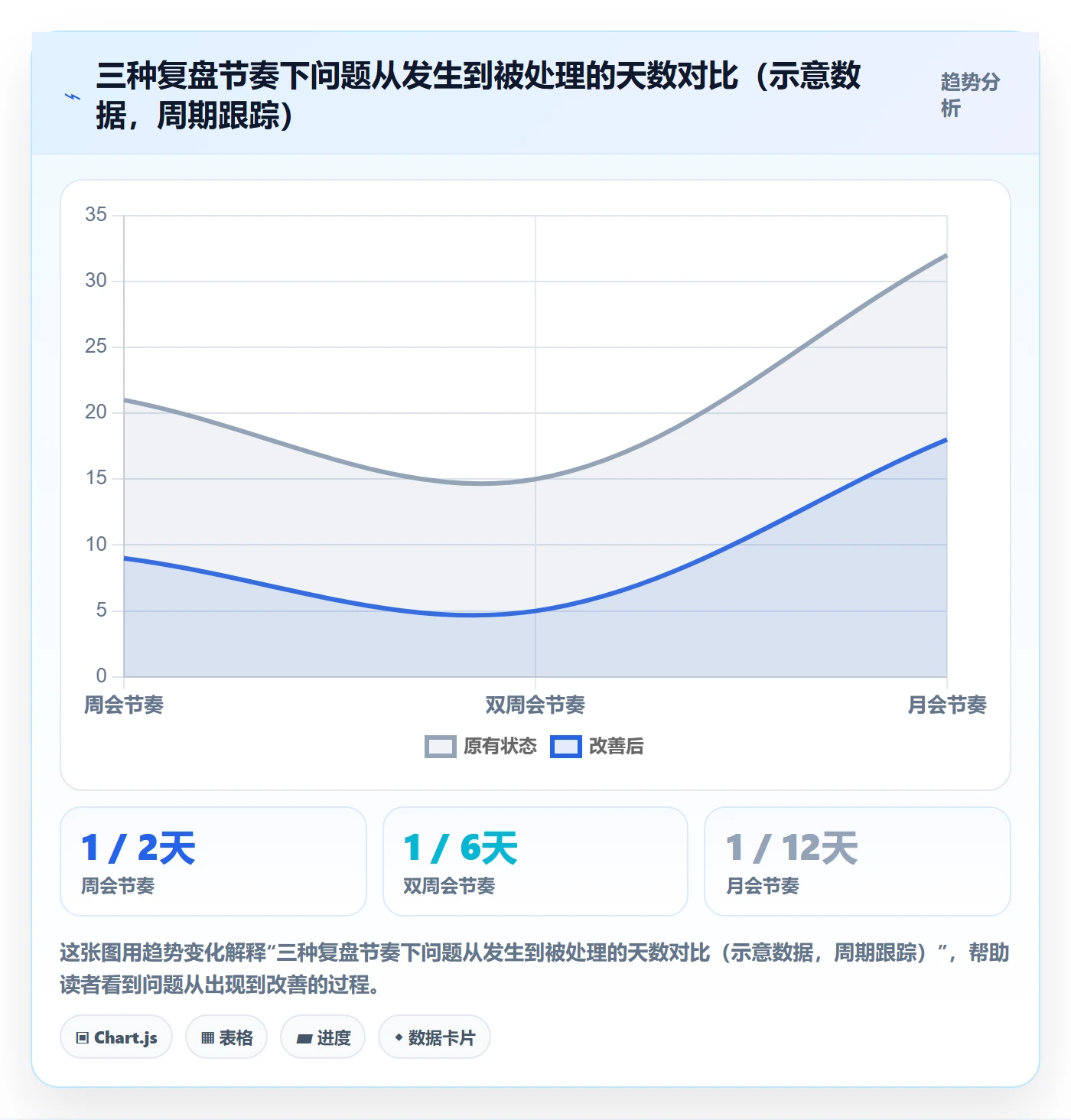 跨境电商一站式服务怎么管？以运营推广为核心的流程设计方案