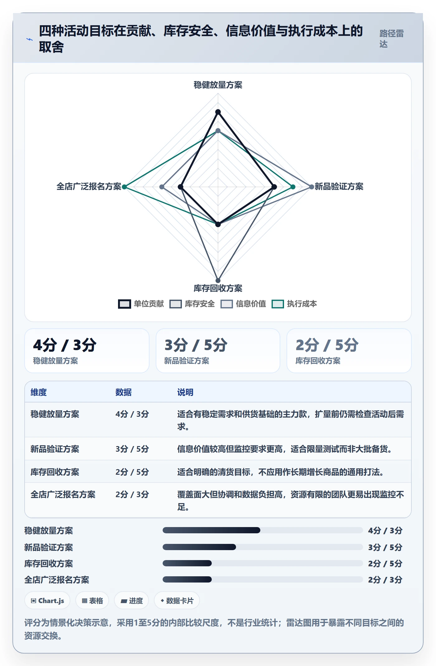 temu实施路径：活动流量如何完成落地案例