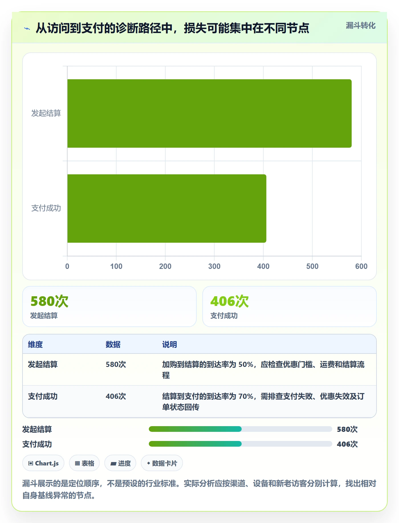 电商数据查询网站问题诊断：流量分析如何用进阶玩法改进