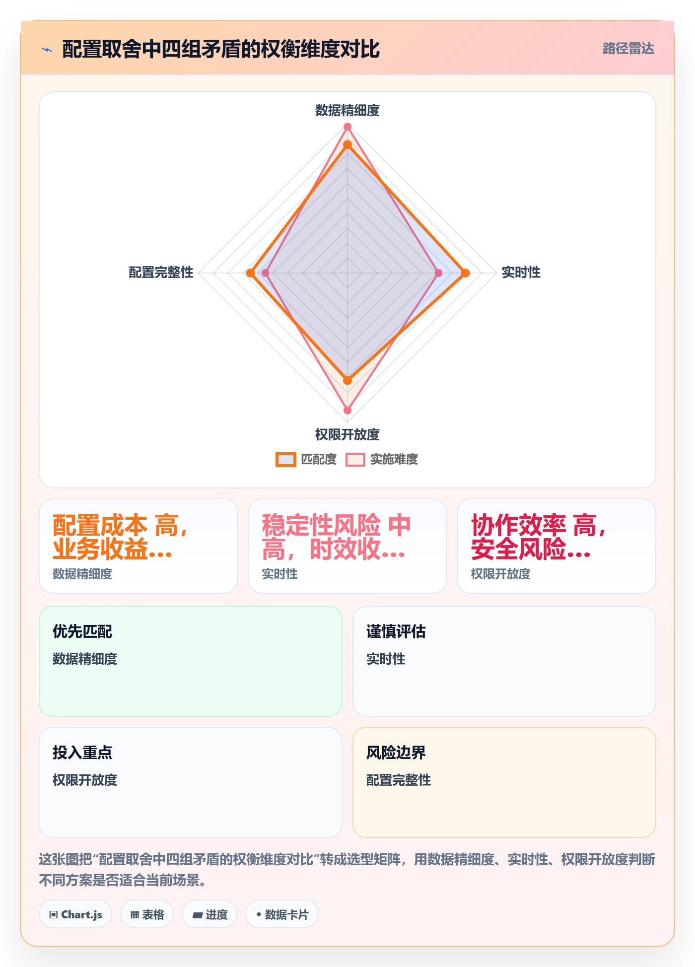 外贸数据分析平台配置指南：海关数据需要哪些海外仓管理设置