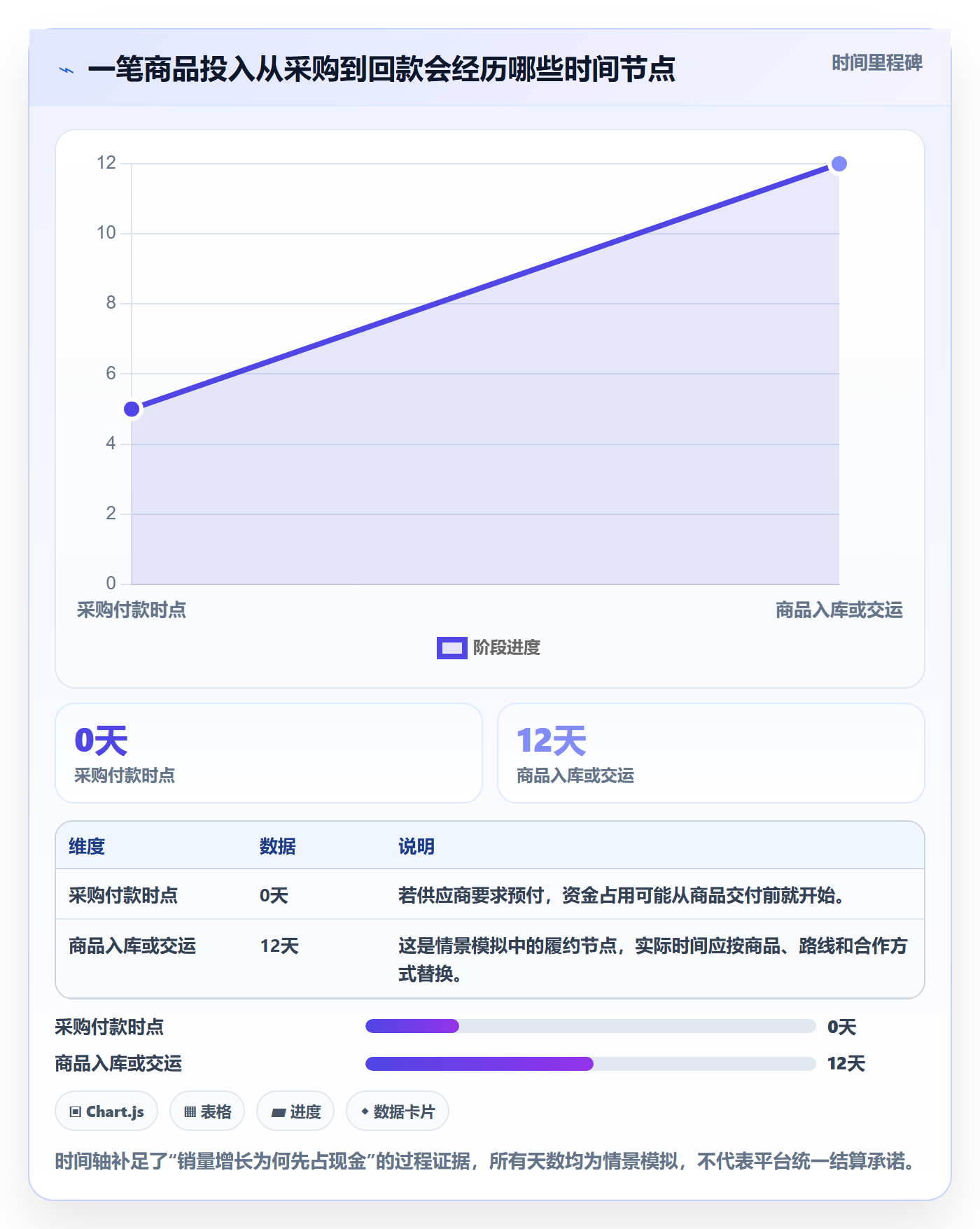 temu实施路径：选品定价如何完成回款管理