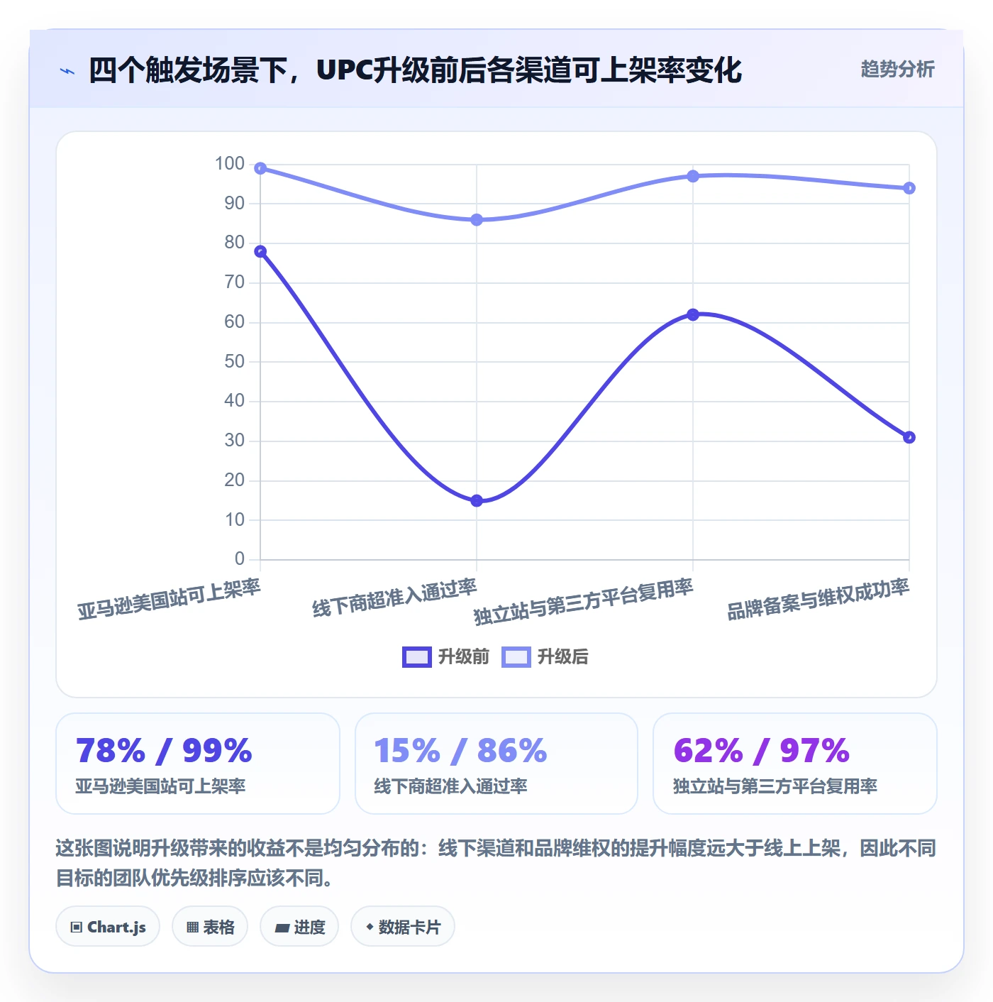 UPC码升级方案：用入门指南改善GS1注册