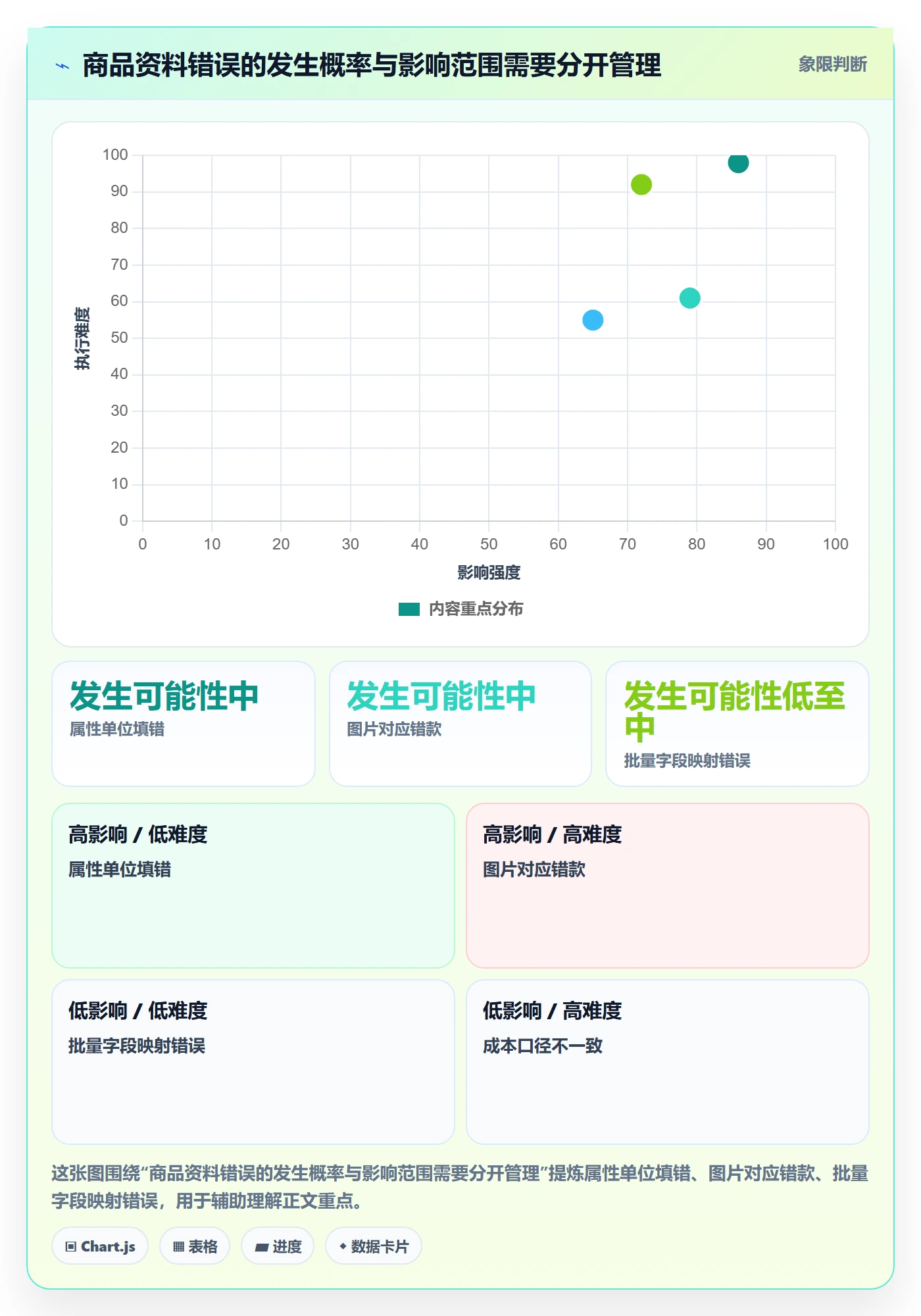 temu怎么用？商品发布场景下的工具对比拆解