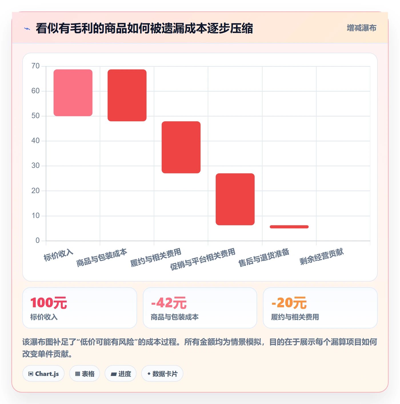 temu怎么优化？先从平台入驻的风险排查入手