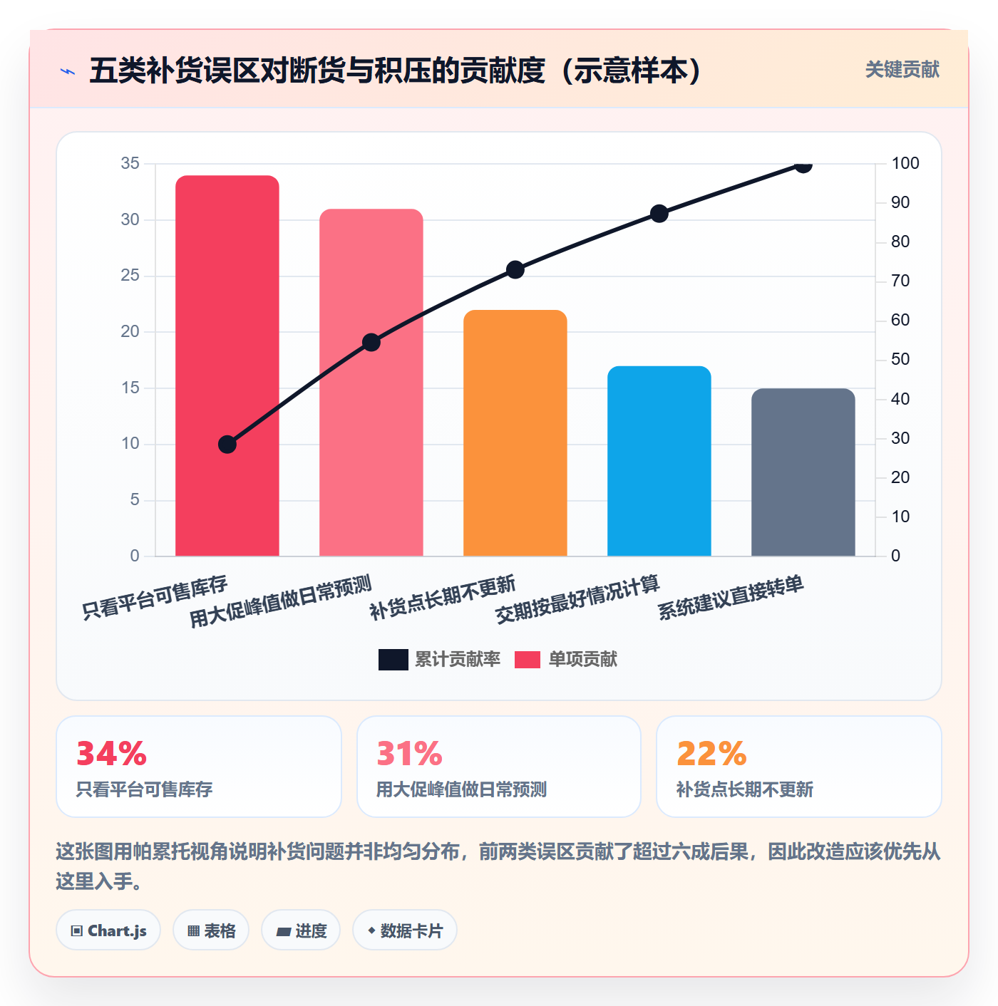 erp跨境电商趋势观察：采购补货从哪里开始