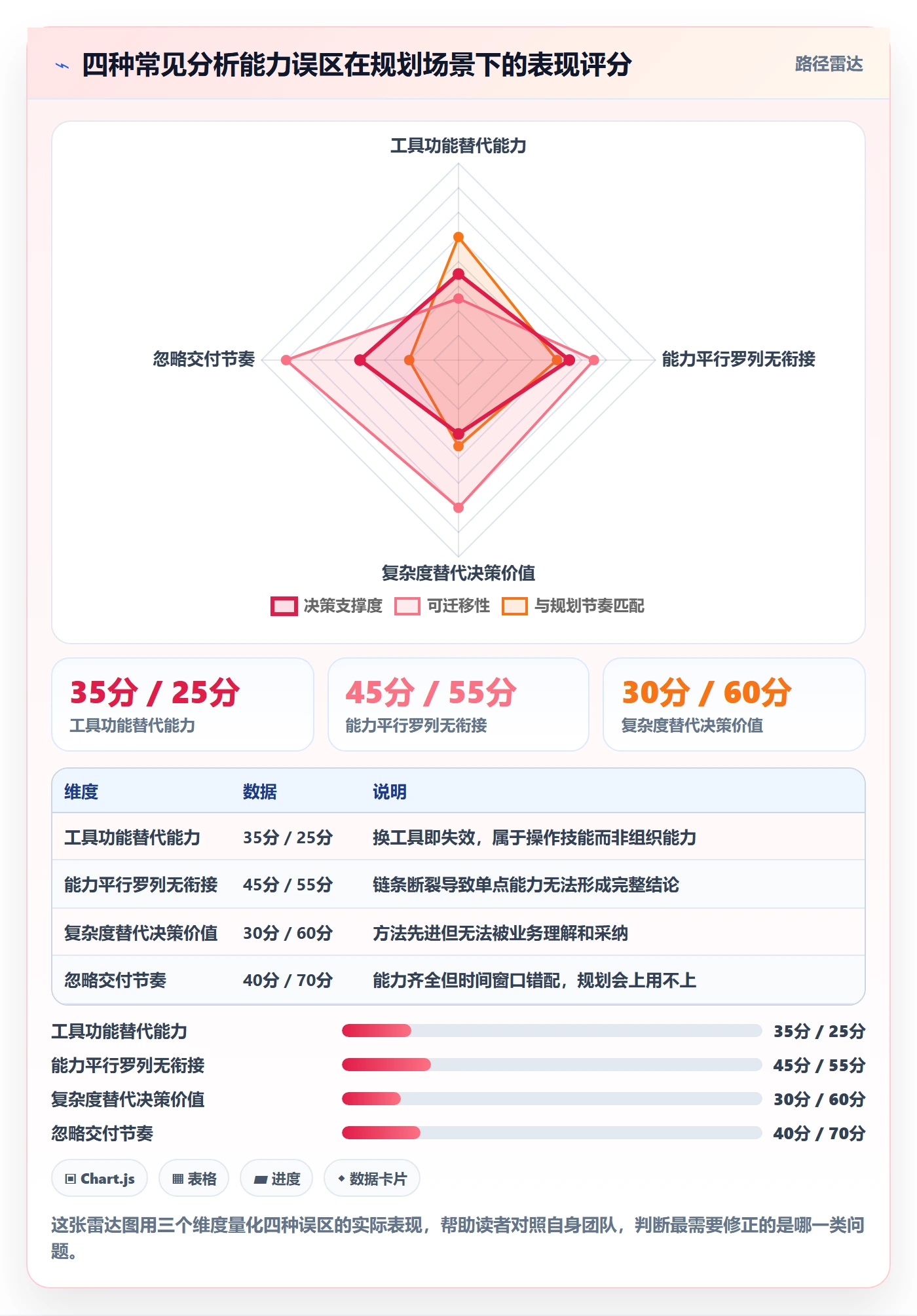 商品分析能力清单:年度规划需要覆盖哪些市场需求事项