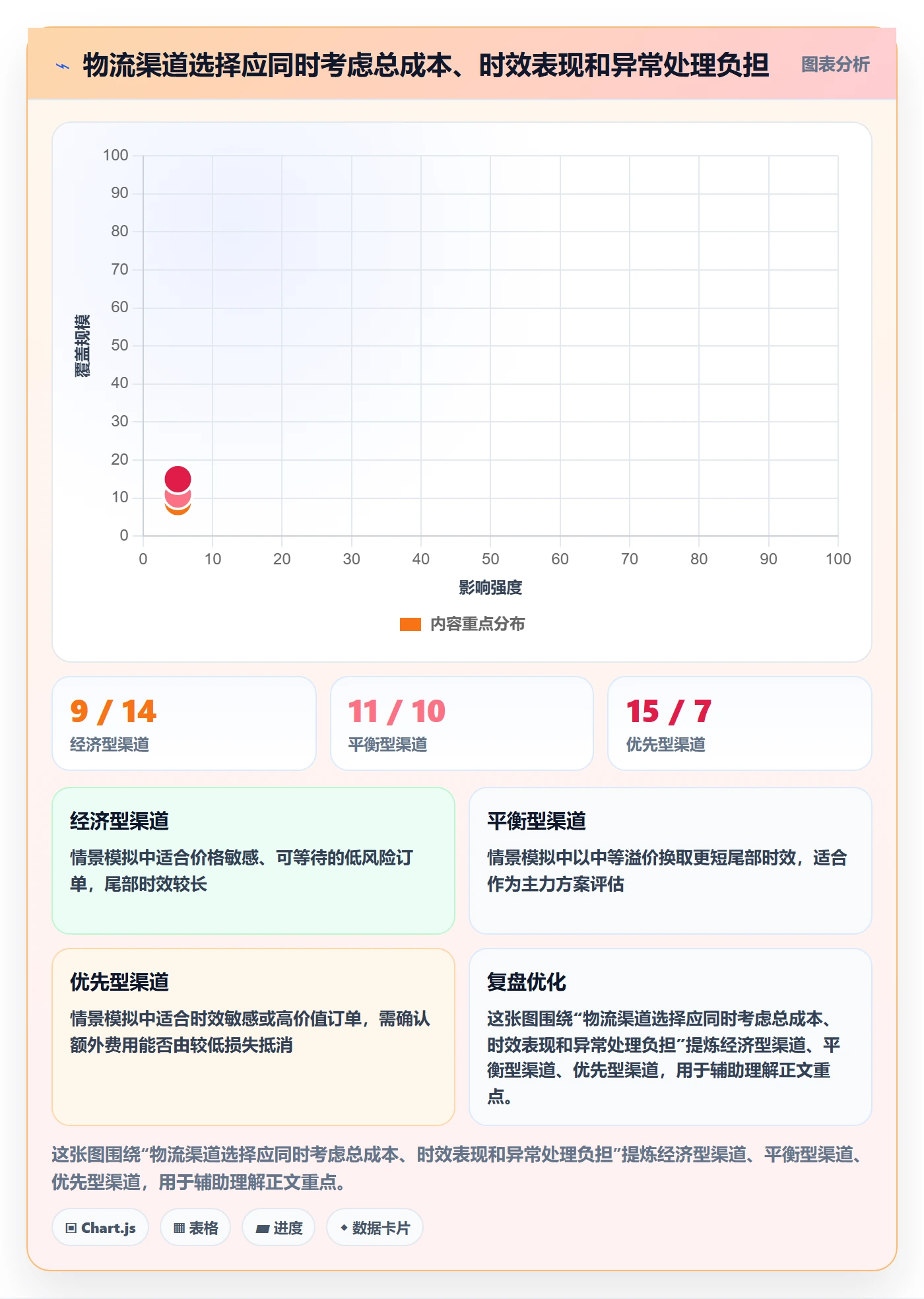跨境电商执行标准：跨境物流环节如何体现精细化运营