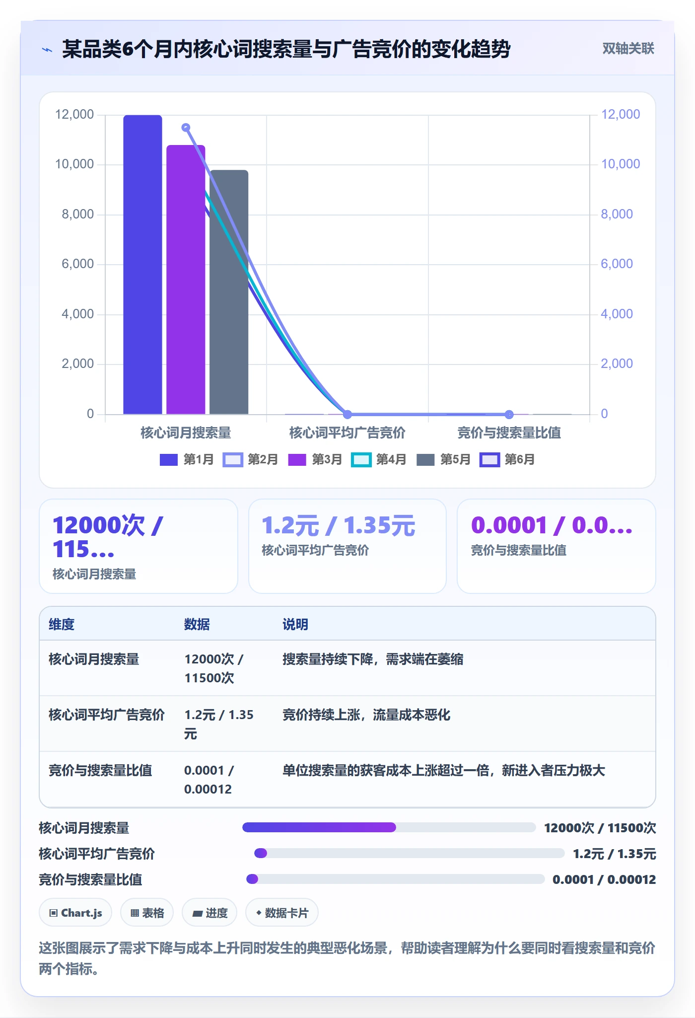 商品分析怎么落地？从竞争强度讲清新手避坑