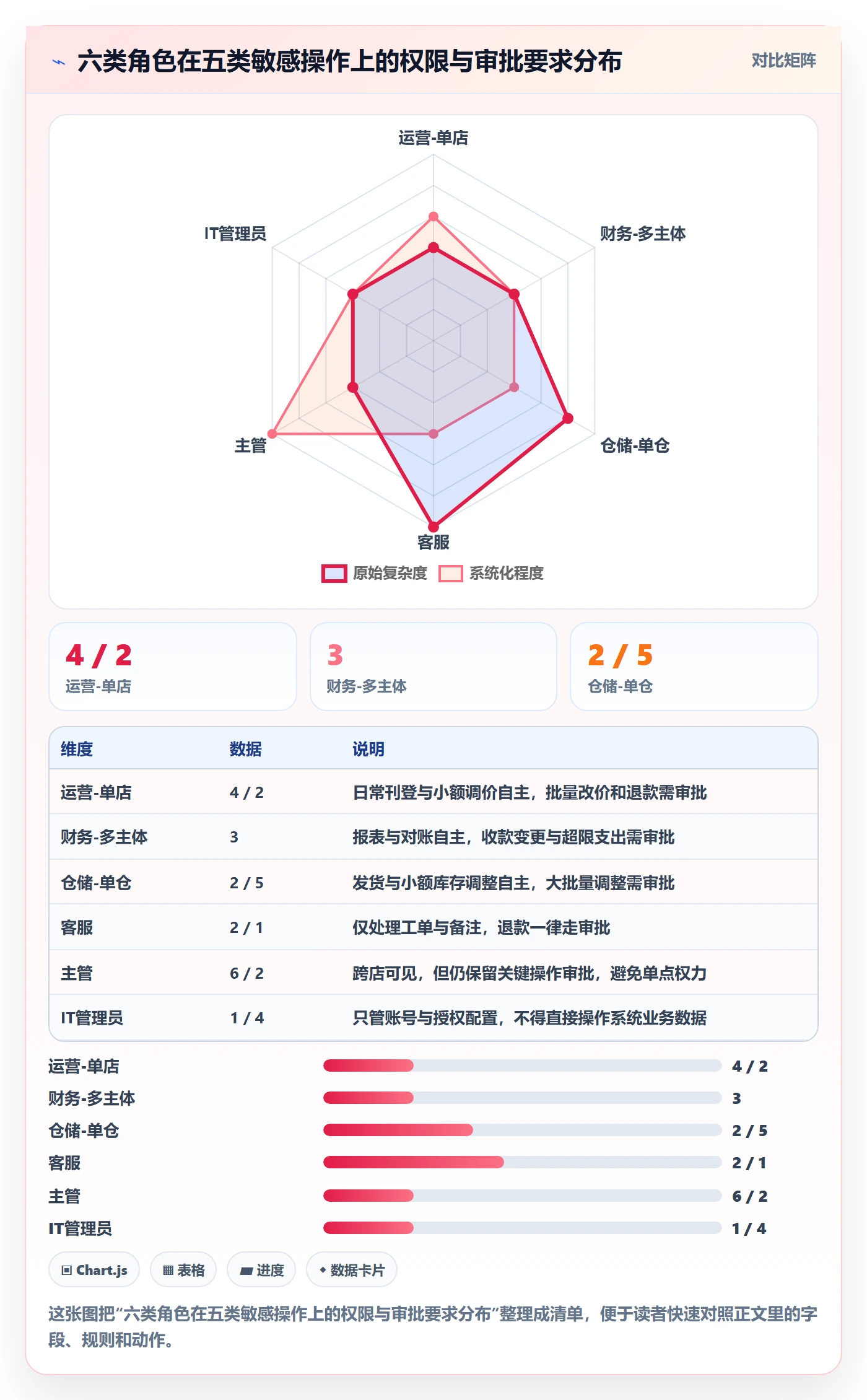 erp跨境电商怎么用？权限管理场景下的合规管理拆解