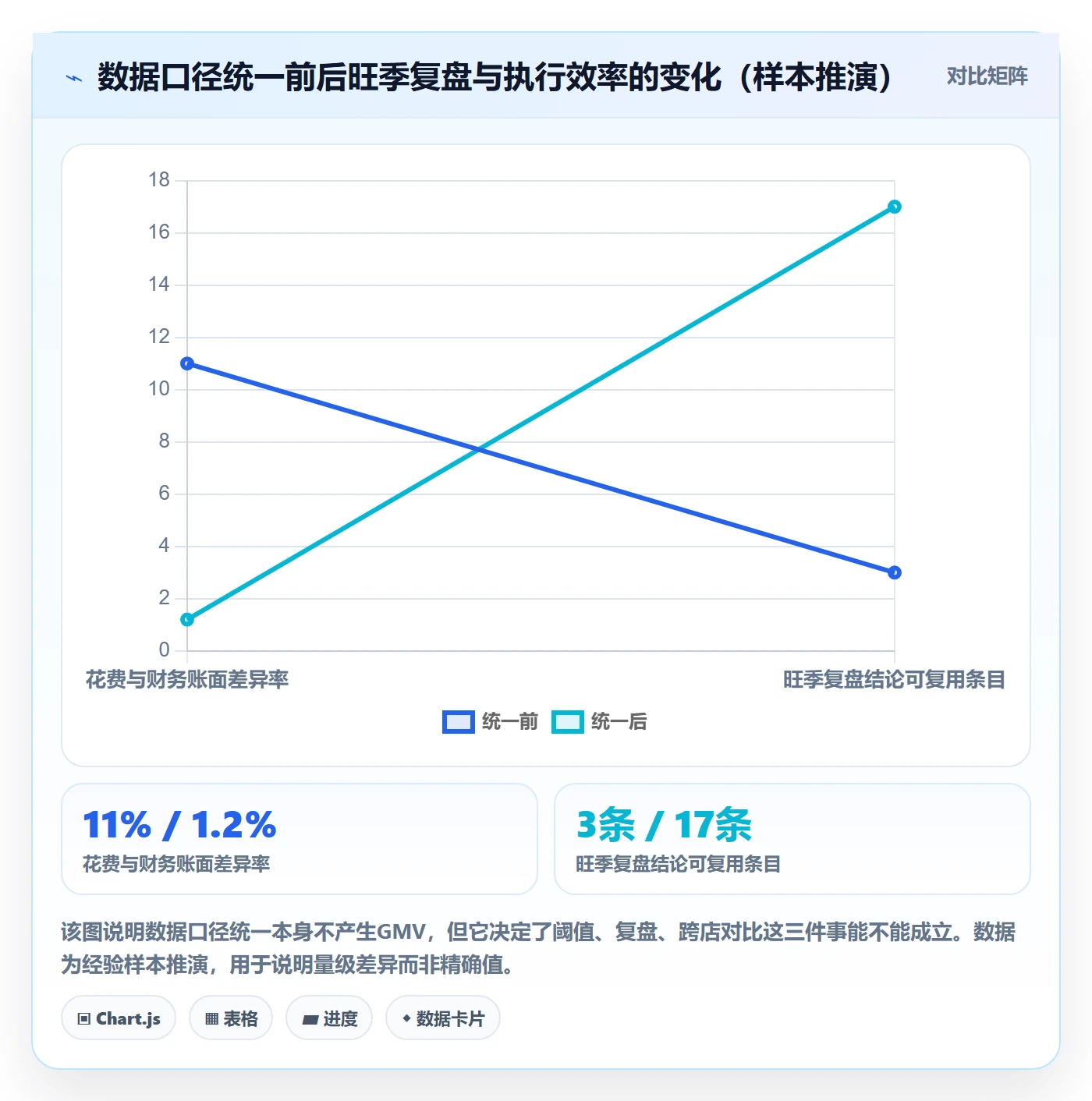 亚马逊软件工作指南：用旺季准备解决广告管理问题